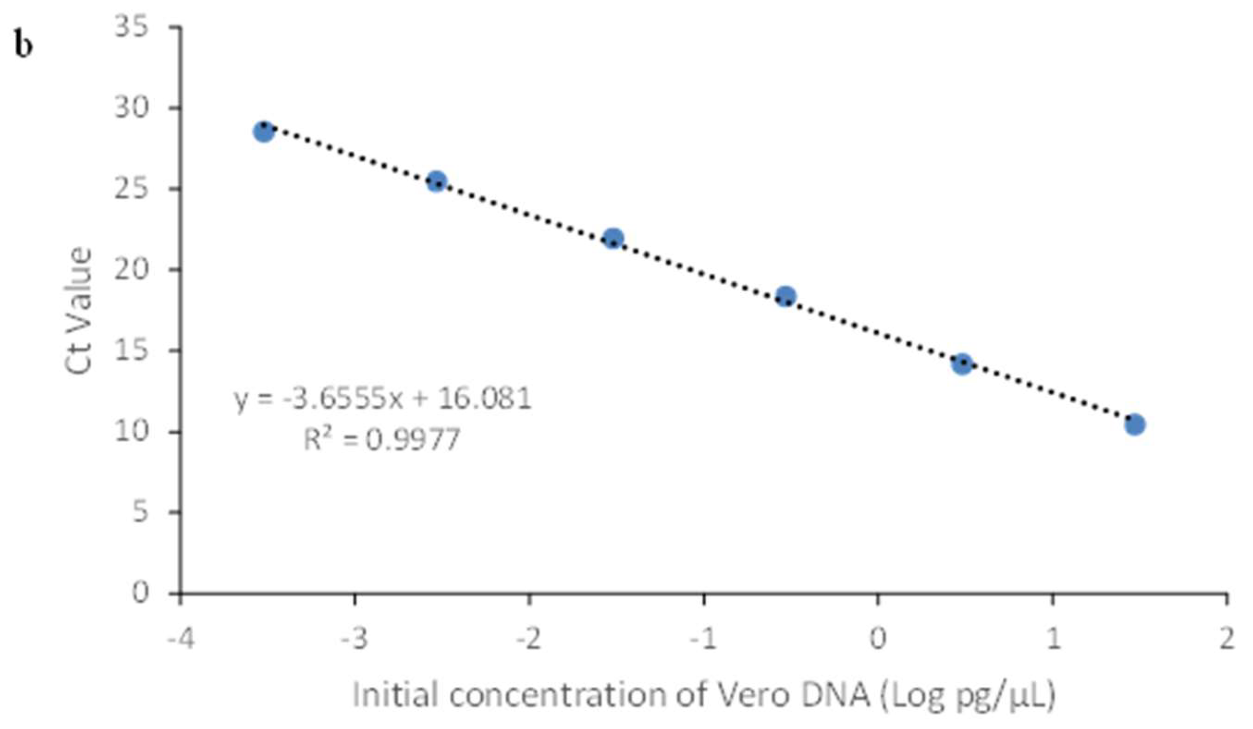 Preprints 146135 g001b