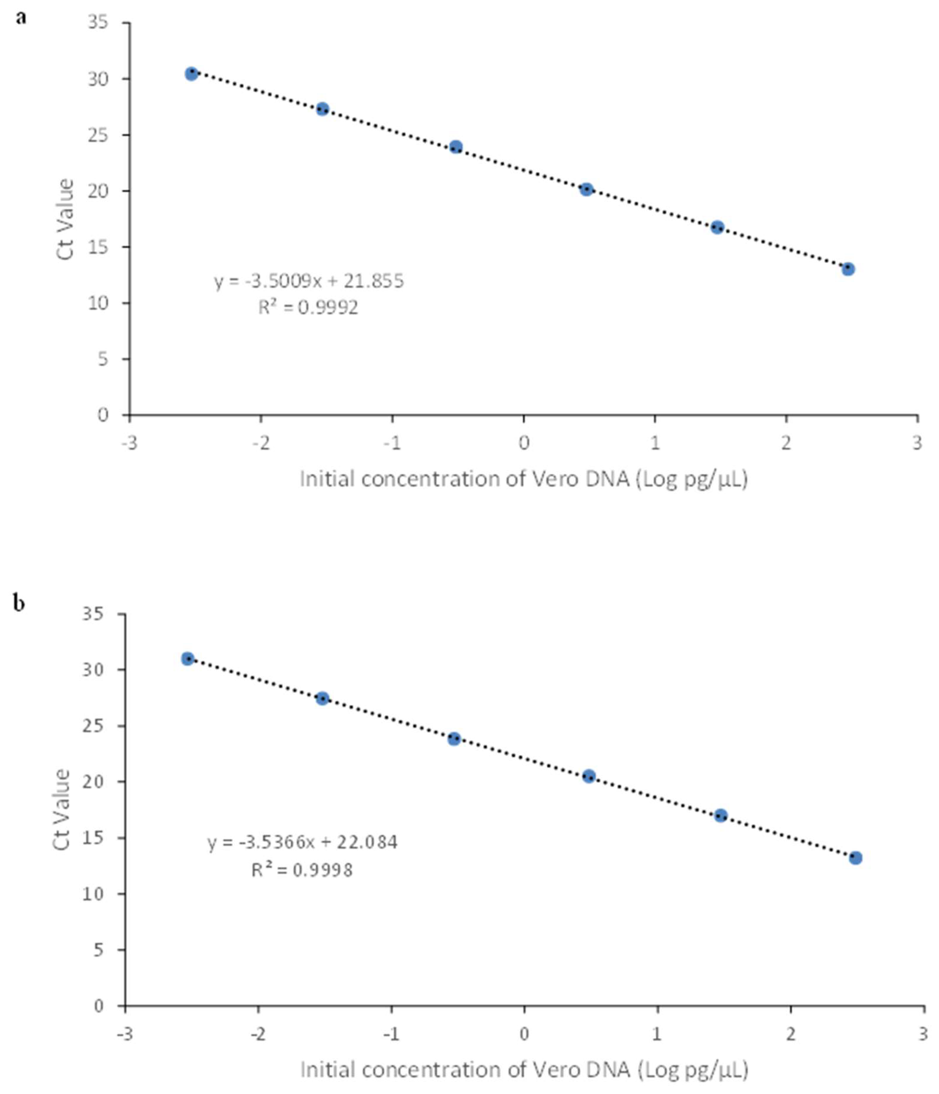 Preprints 146135 g003