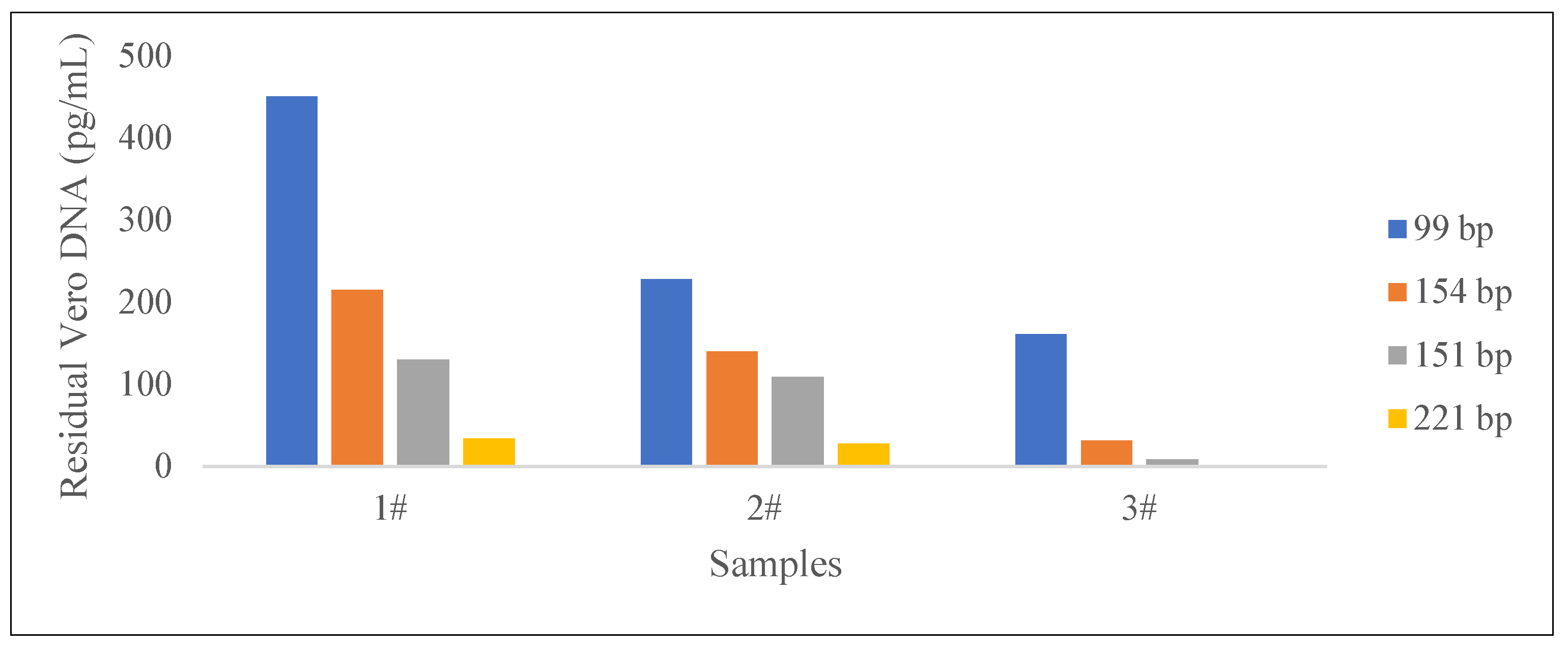 Preprints 146135 g005