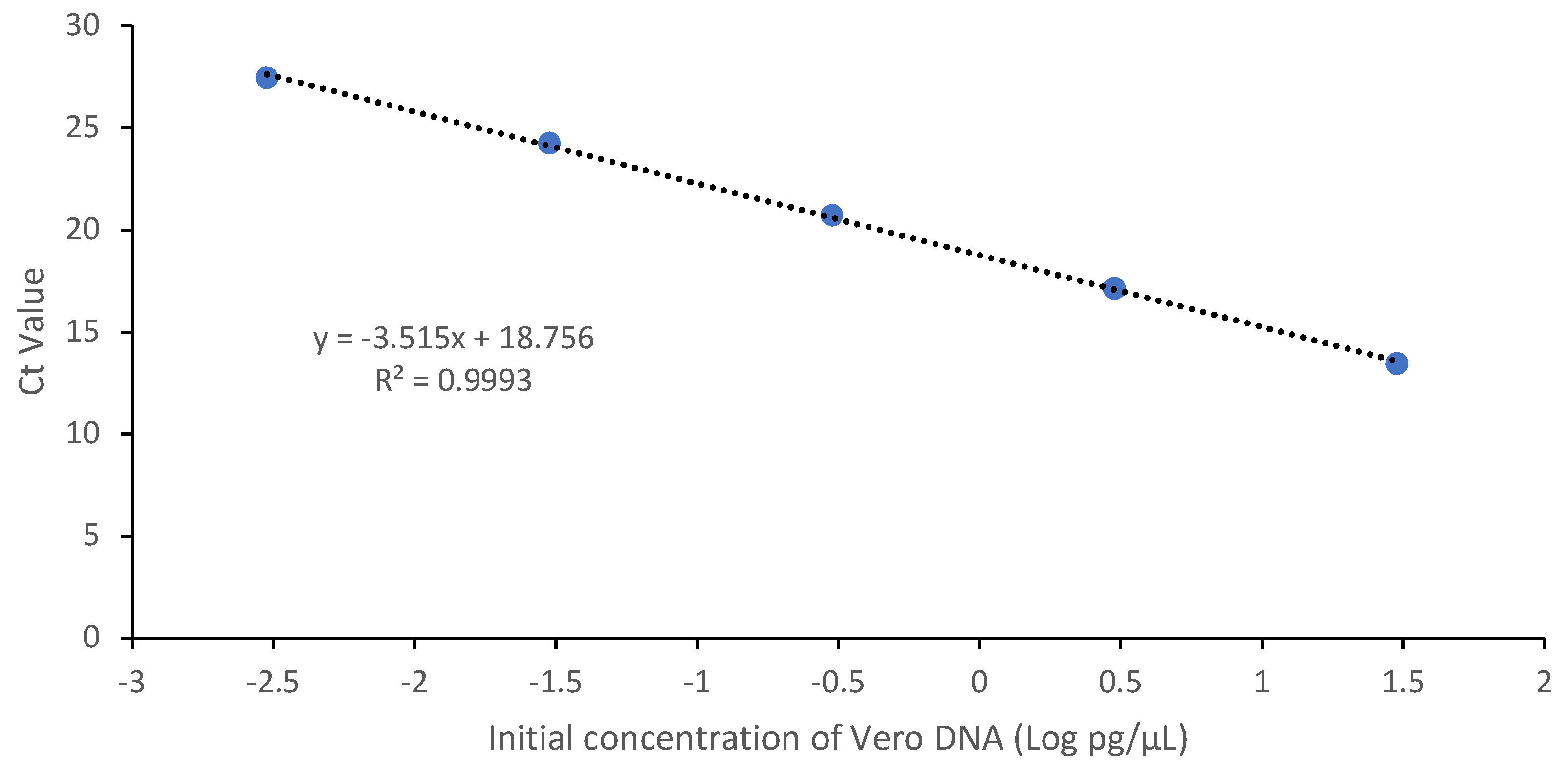 Preprints 146135 g006