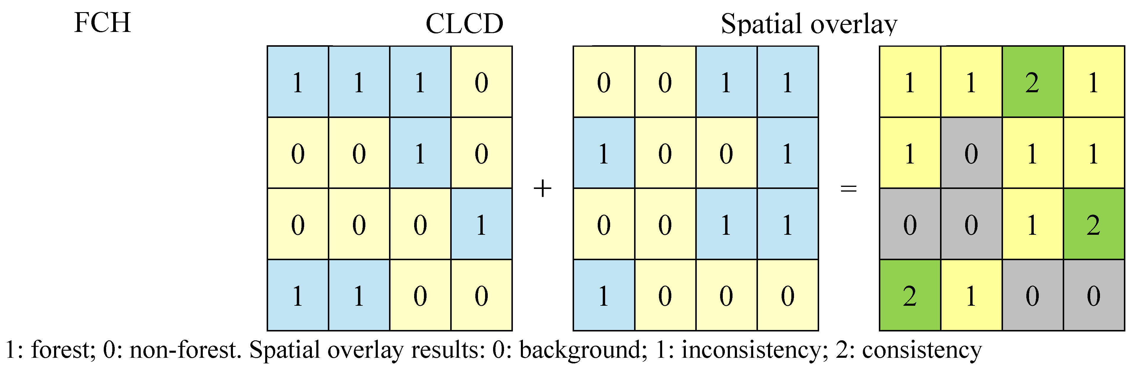 Preprints 195542 g002