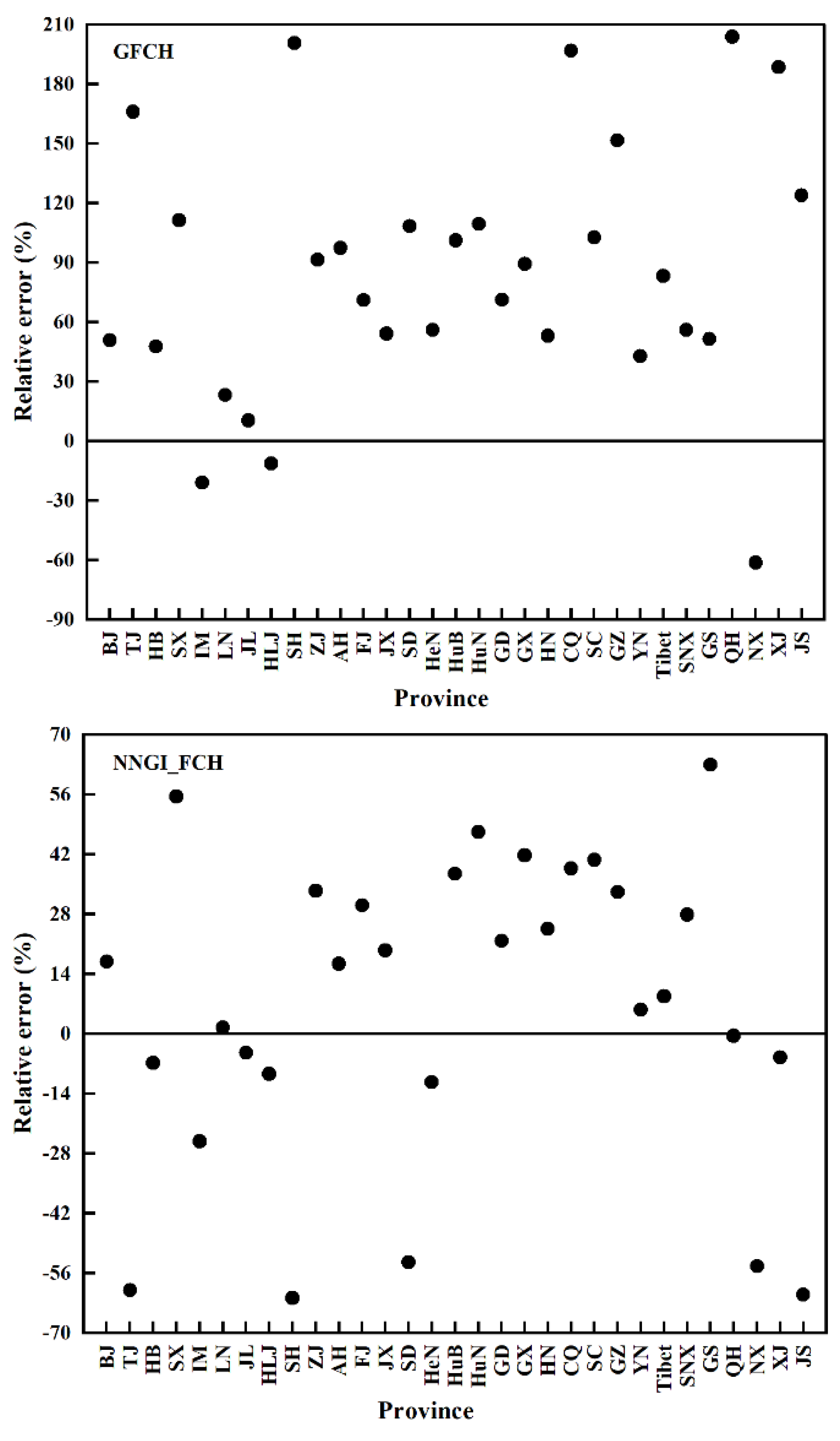 Preprints 195542 g003a
