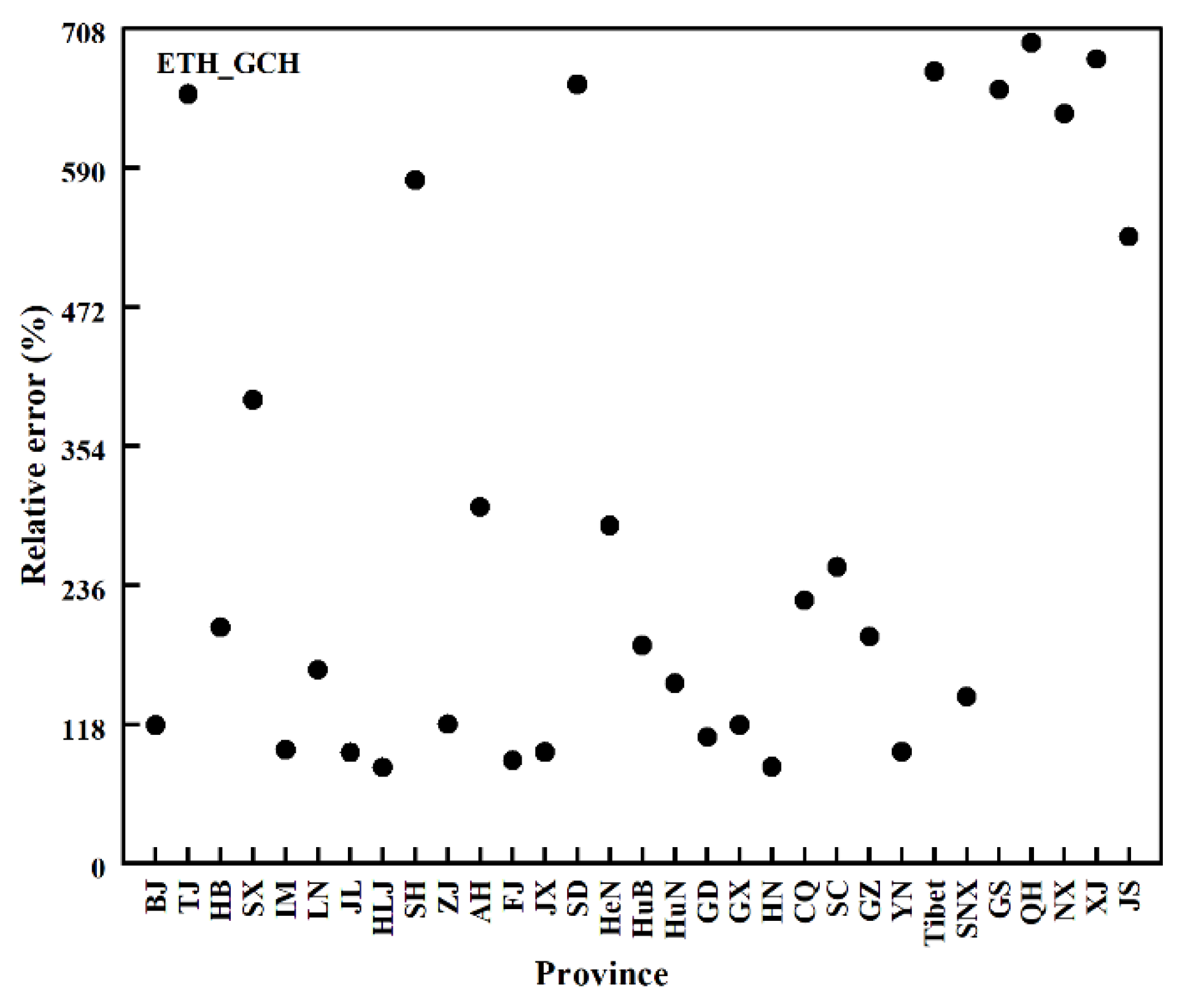 Preprints 195542 g003b