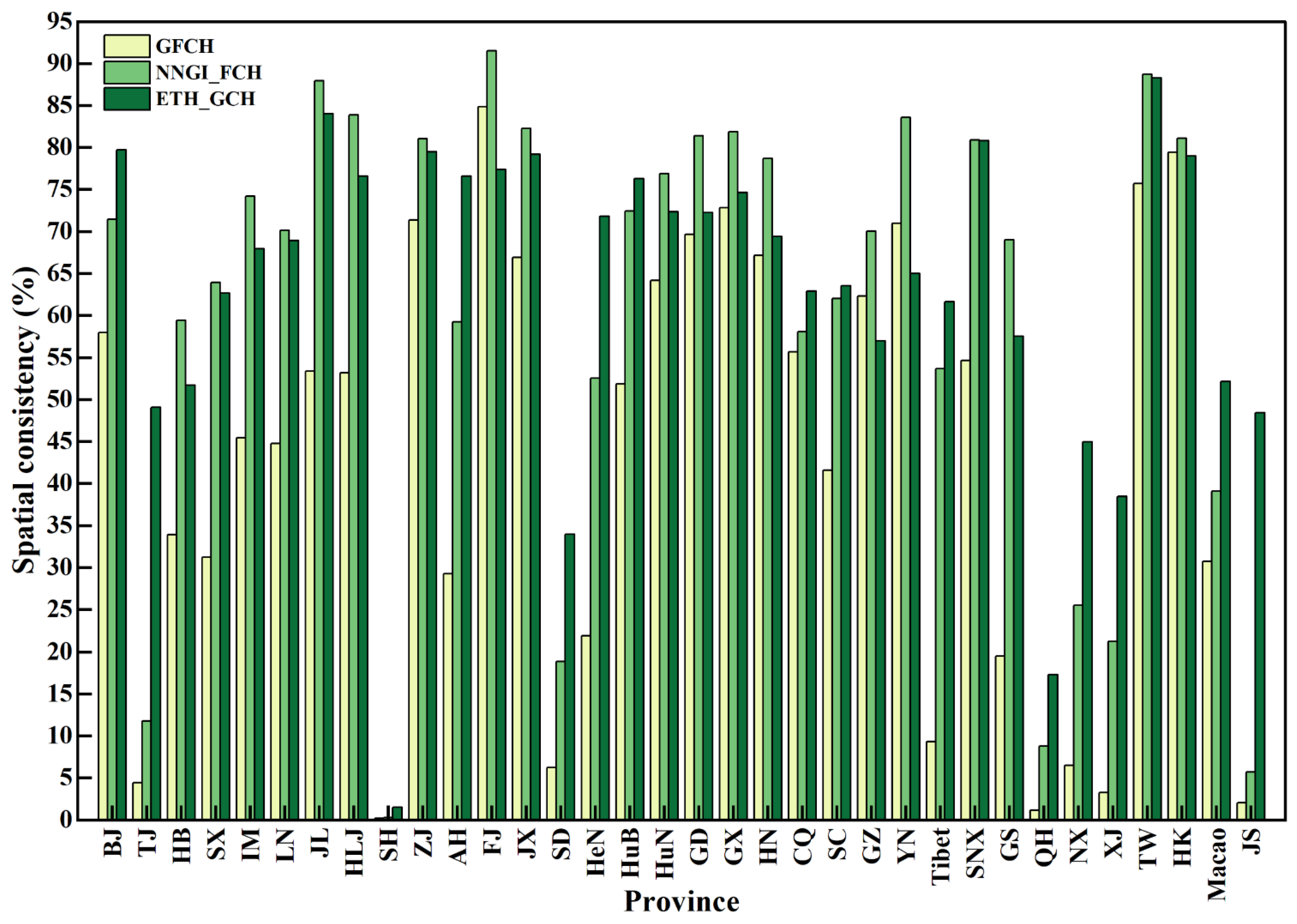 Preprints 195542 g005