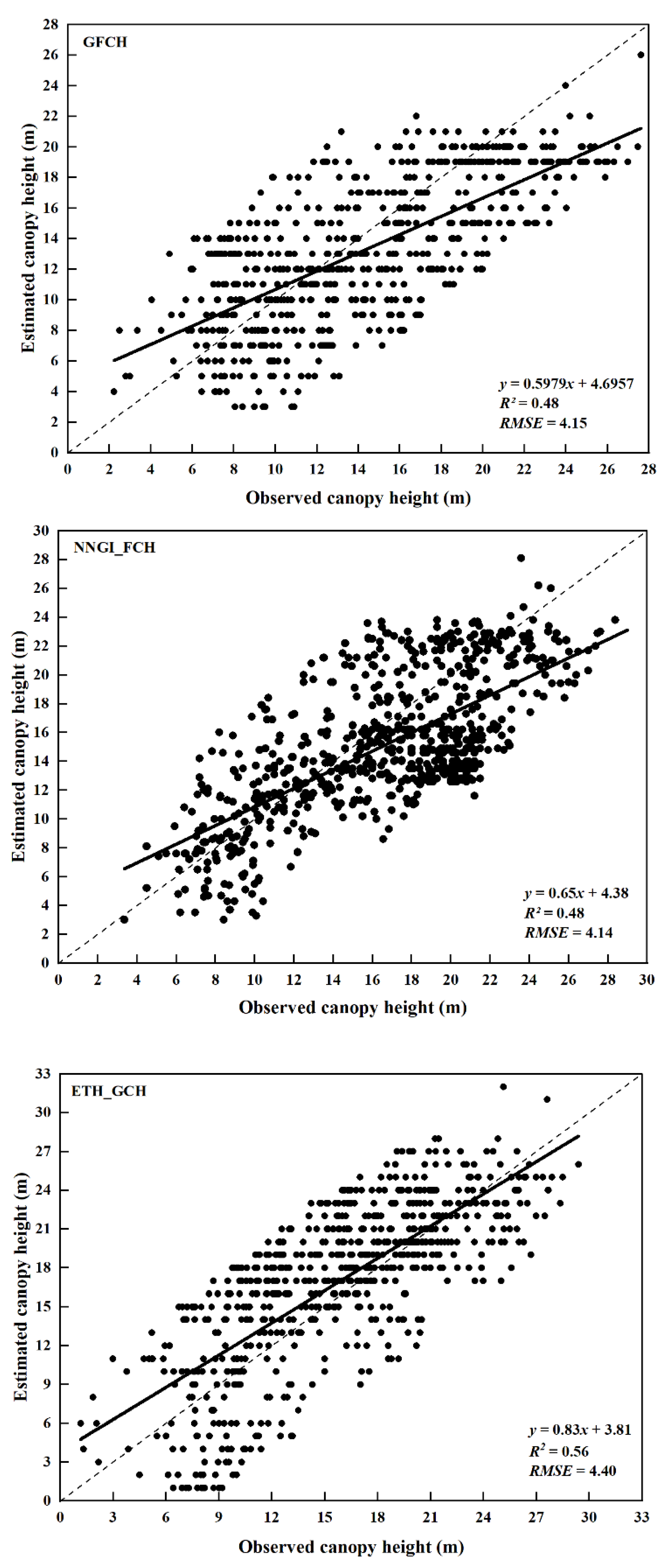 Preprints 195542 g006