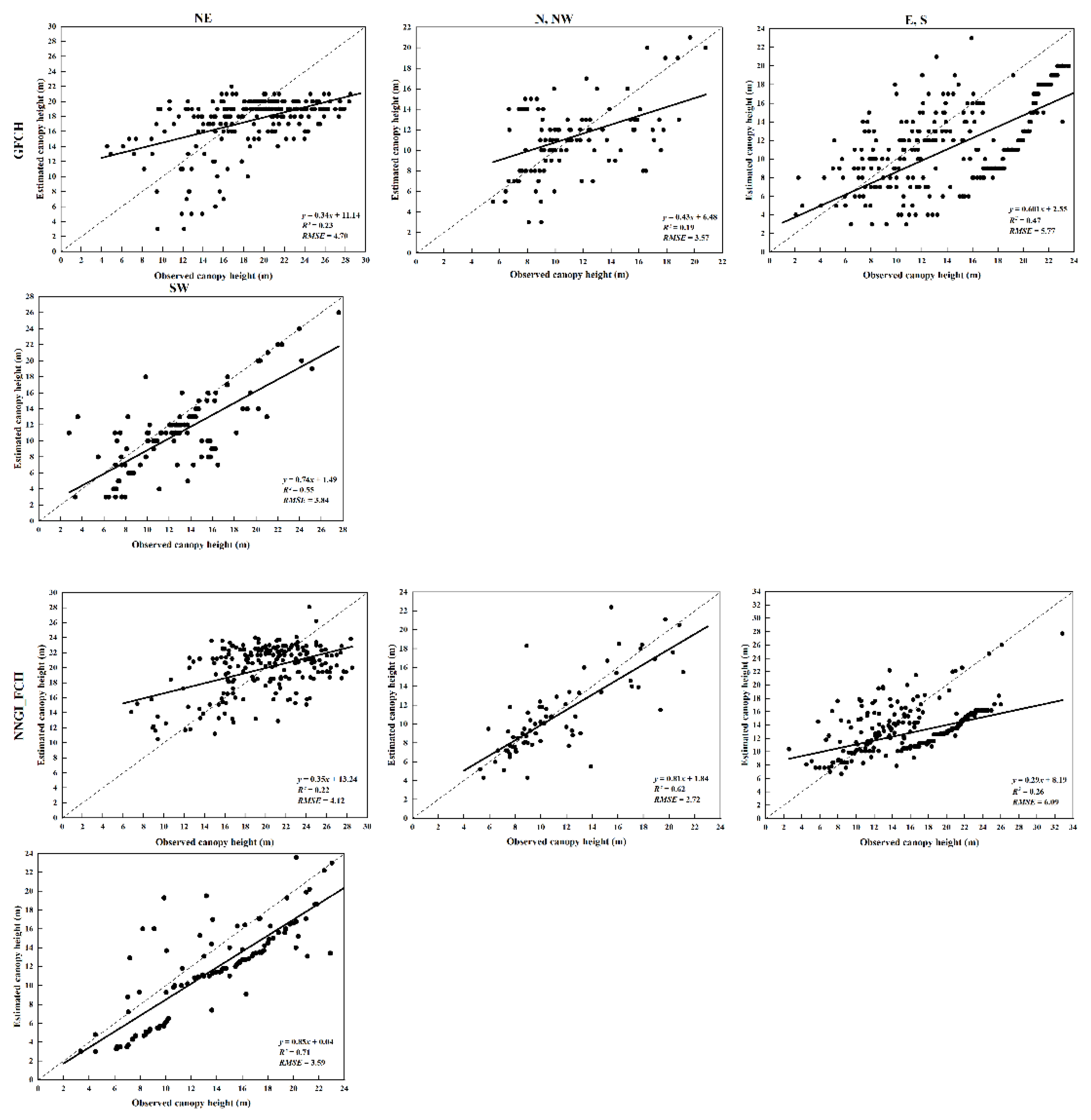 Preprints 195542 g007a
