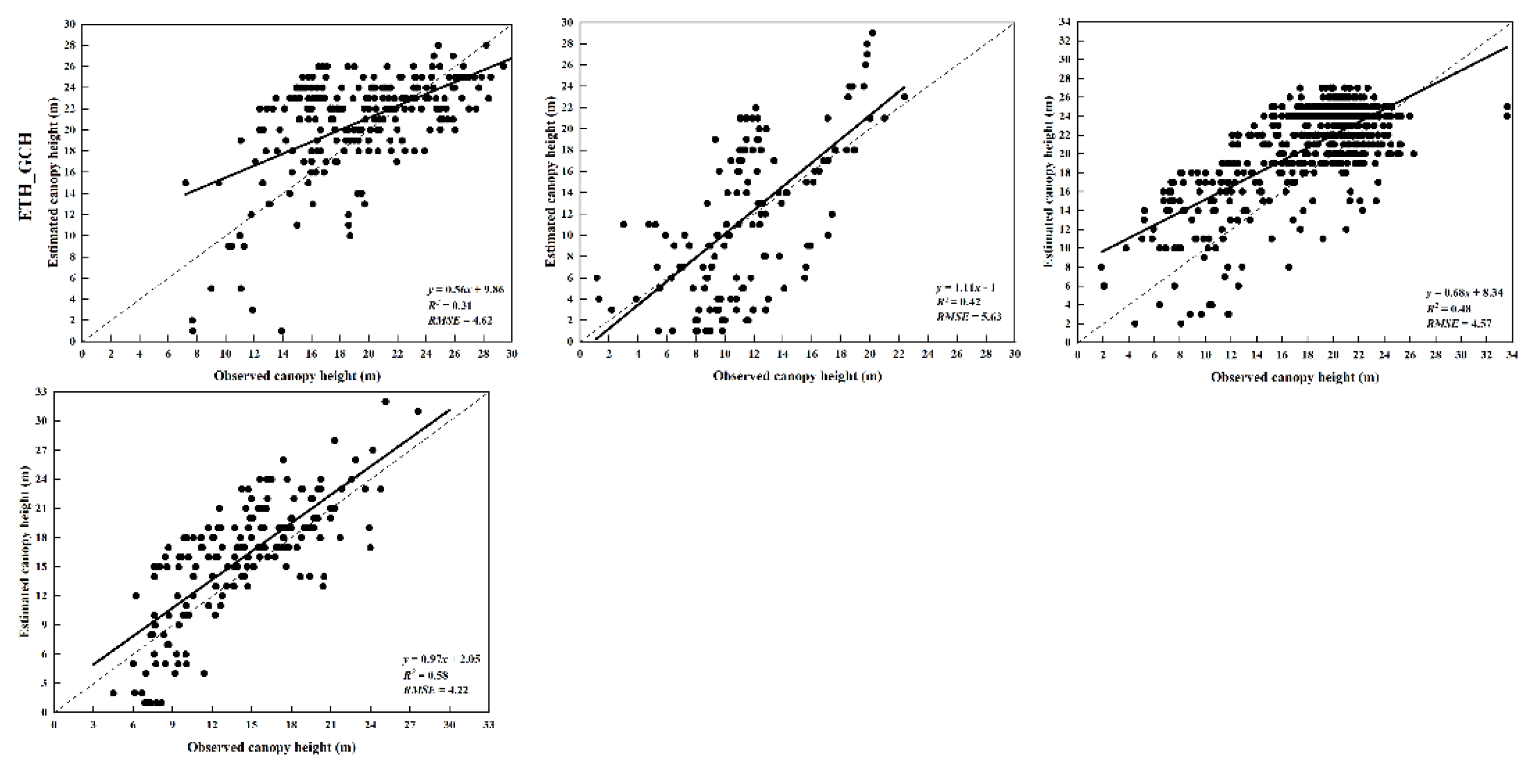 Preprints 195542 g007b