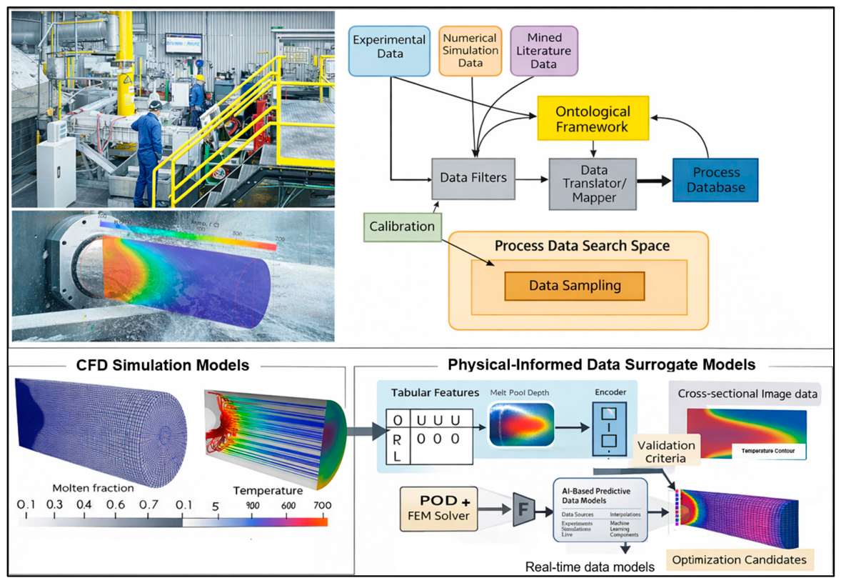 Unveiling Data Science in Manufacturing Processes: Current Practices ...