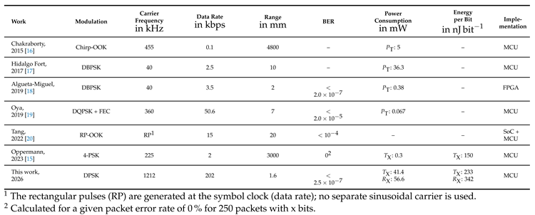 Preprints 228358 i001 Preprints 228358 i001