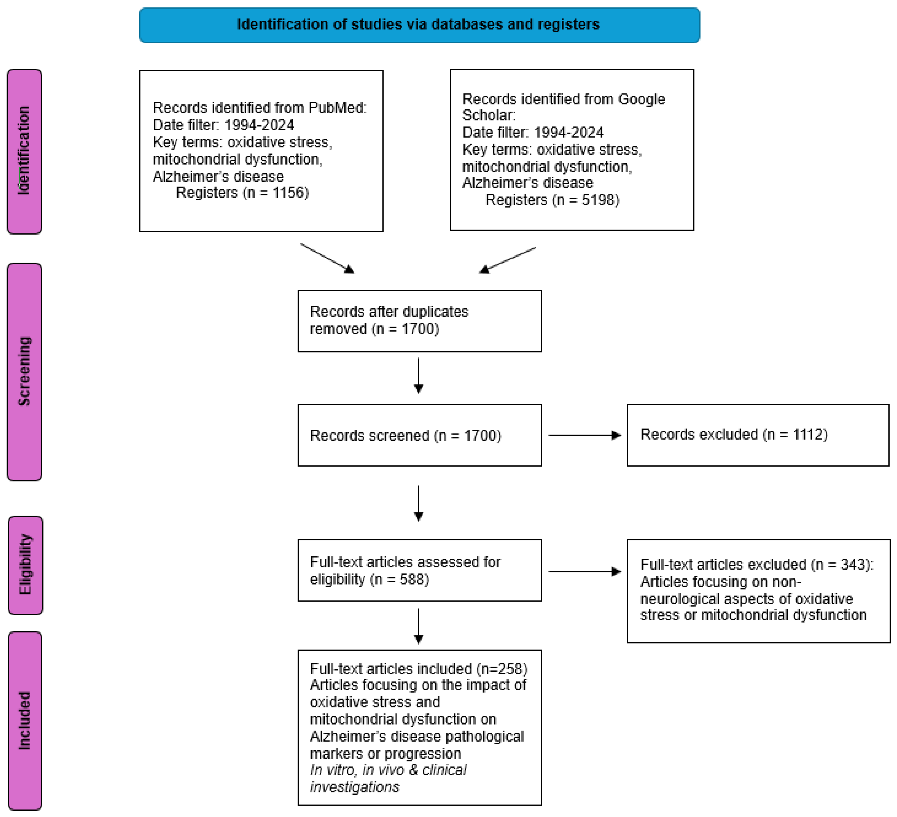 Preprints 152335 g002