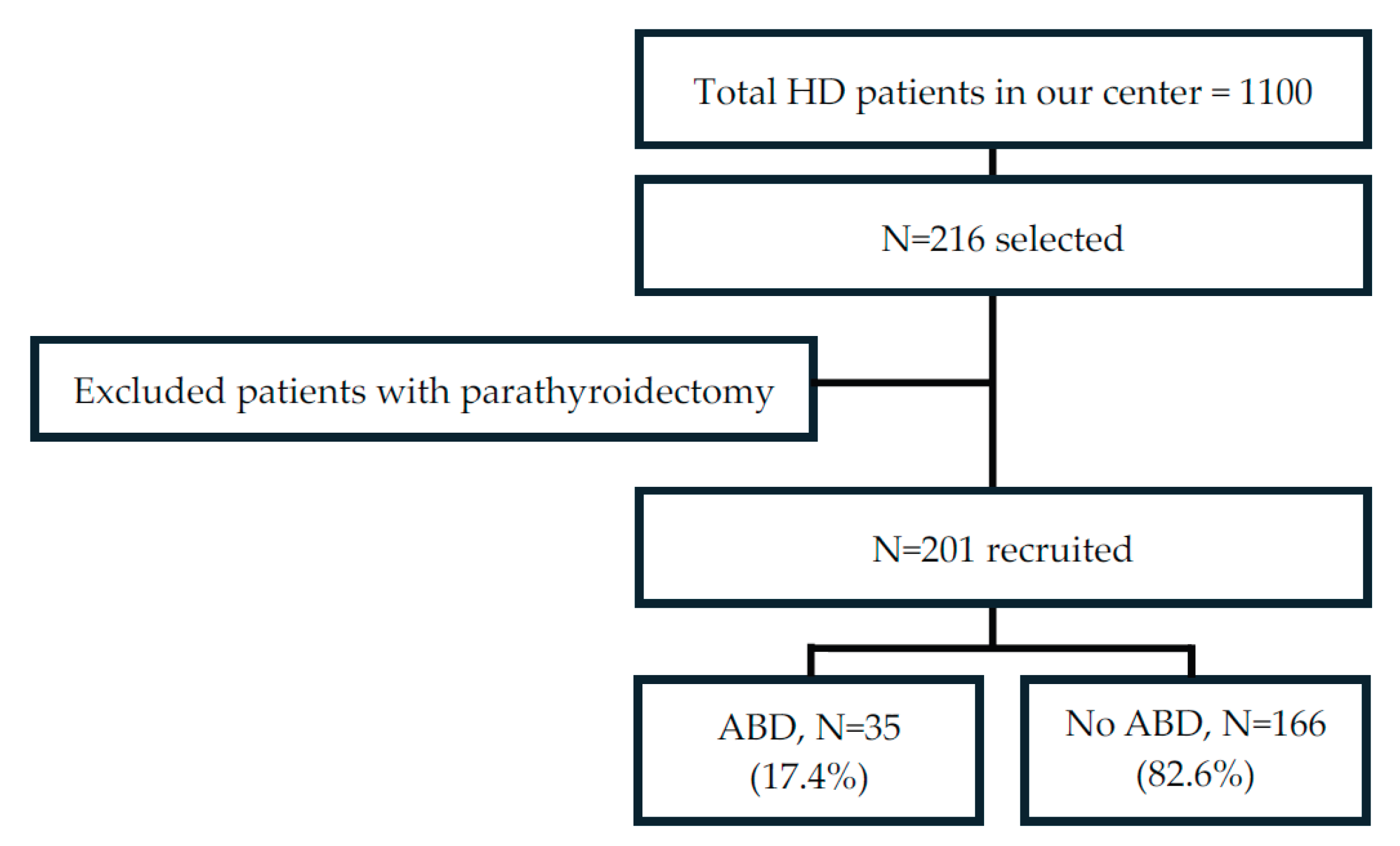 Preprints 206936 g001
