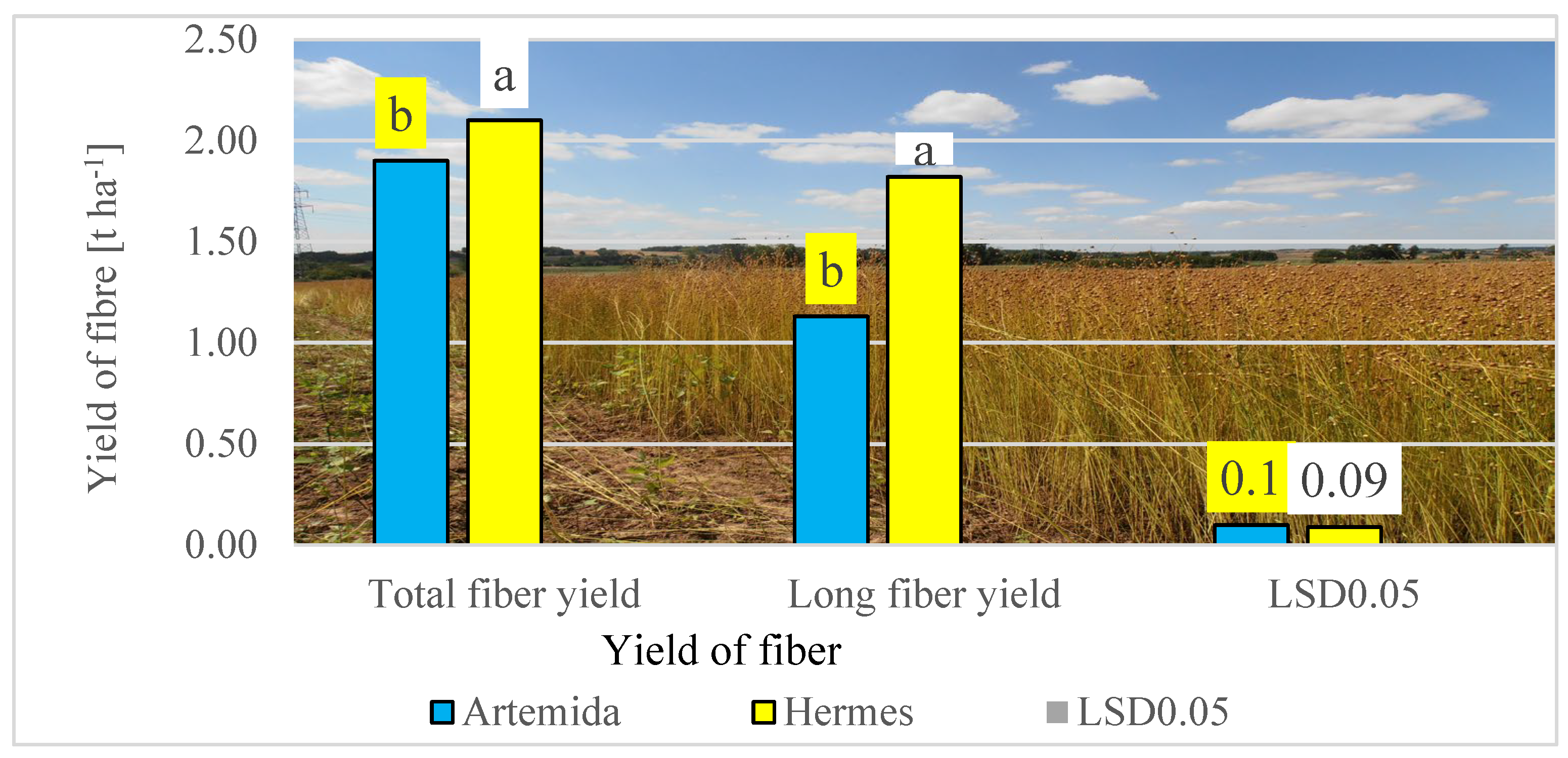 Preprints 153381 g011
