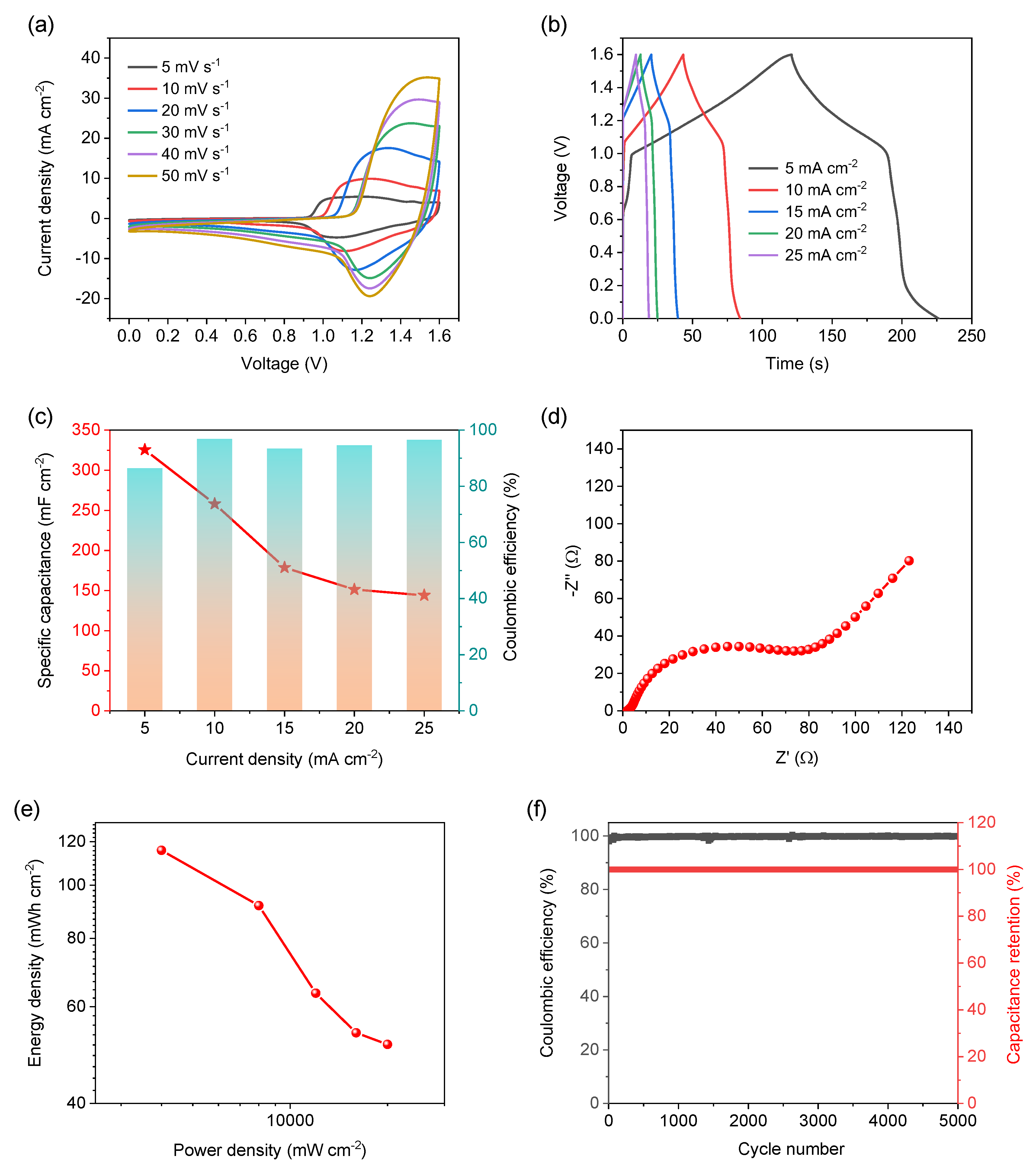 Preprints 226799 g006 Preprints 226799 g006