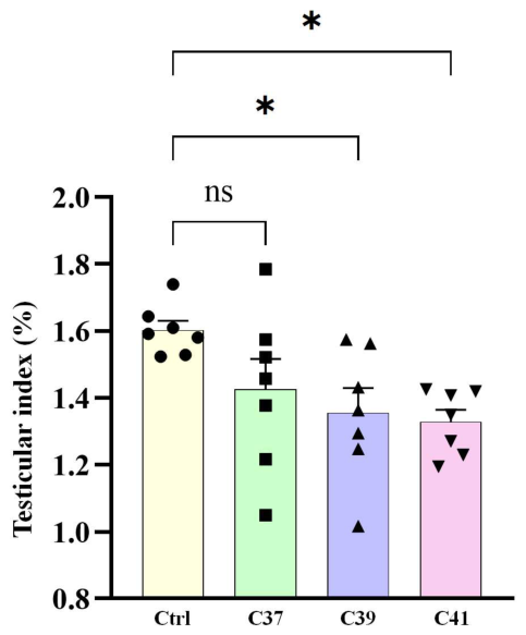 Preprints 218750 g001