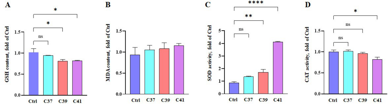 Preprints 218750 g003