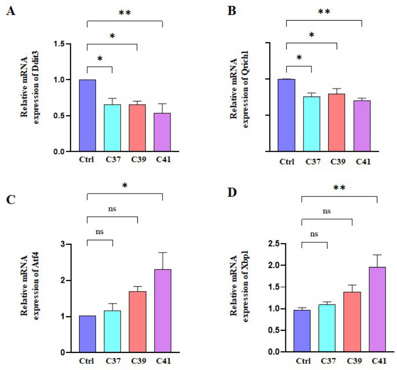 Preprints 218750 g005