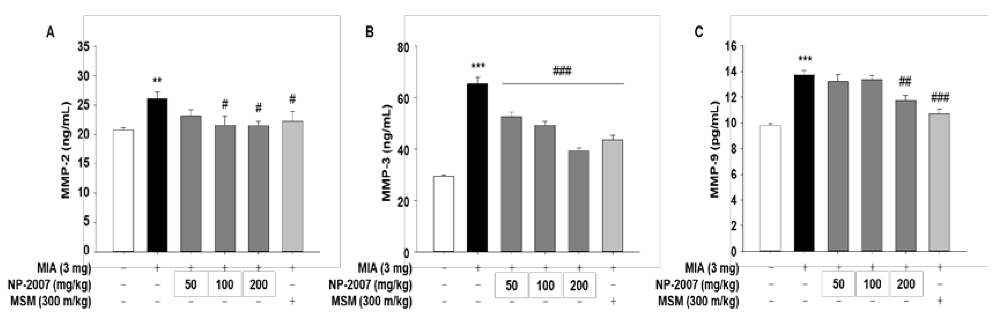 Preprints 77539 g003