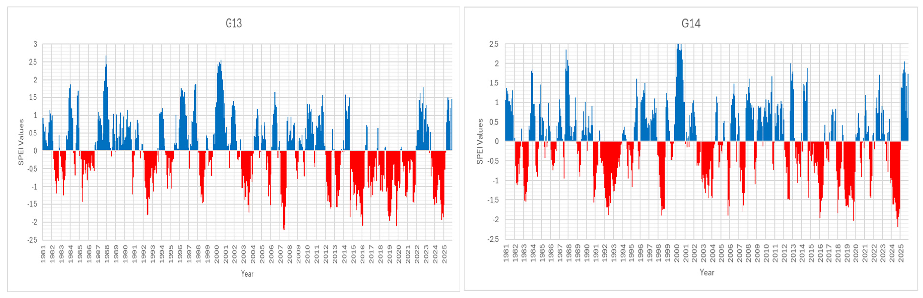 Preprints 215947 g002c