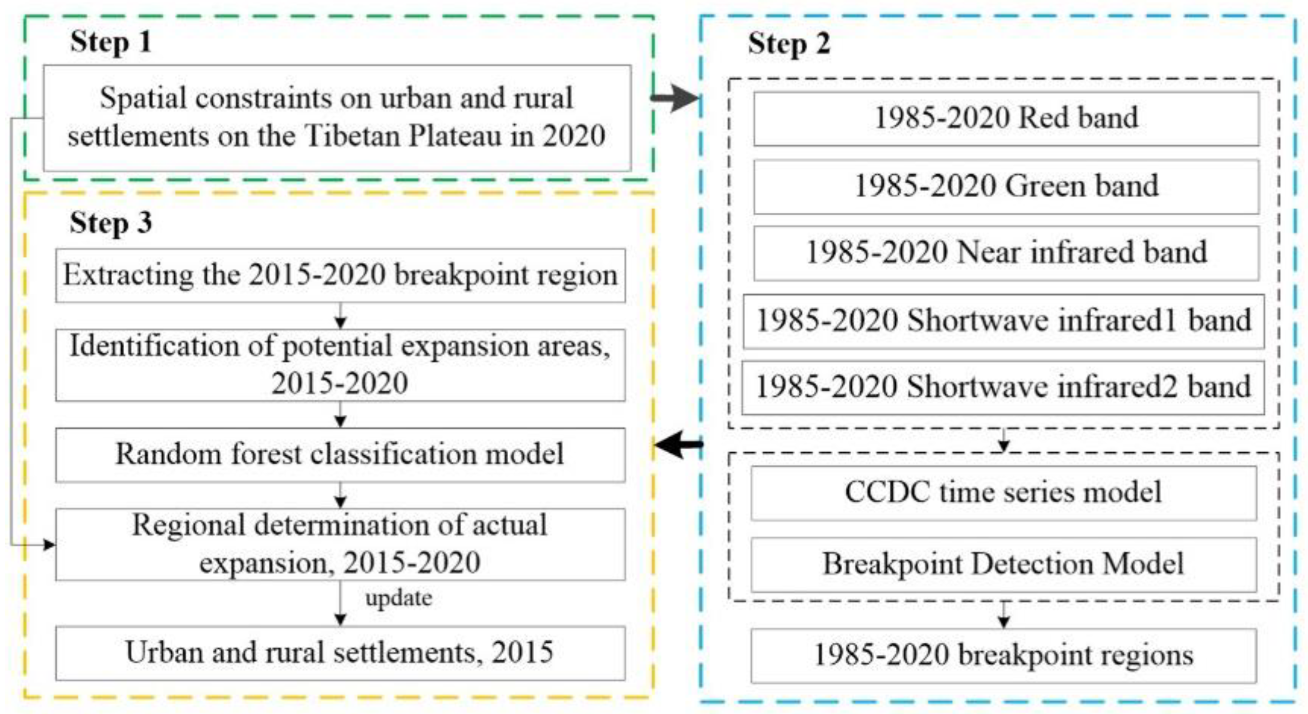 Preprints 142899 g005
