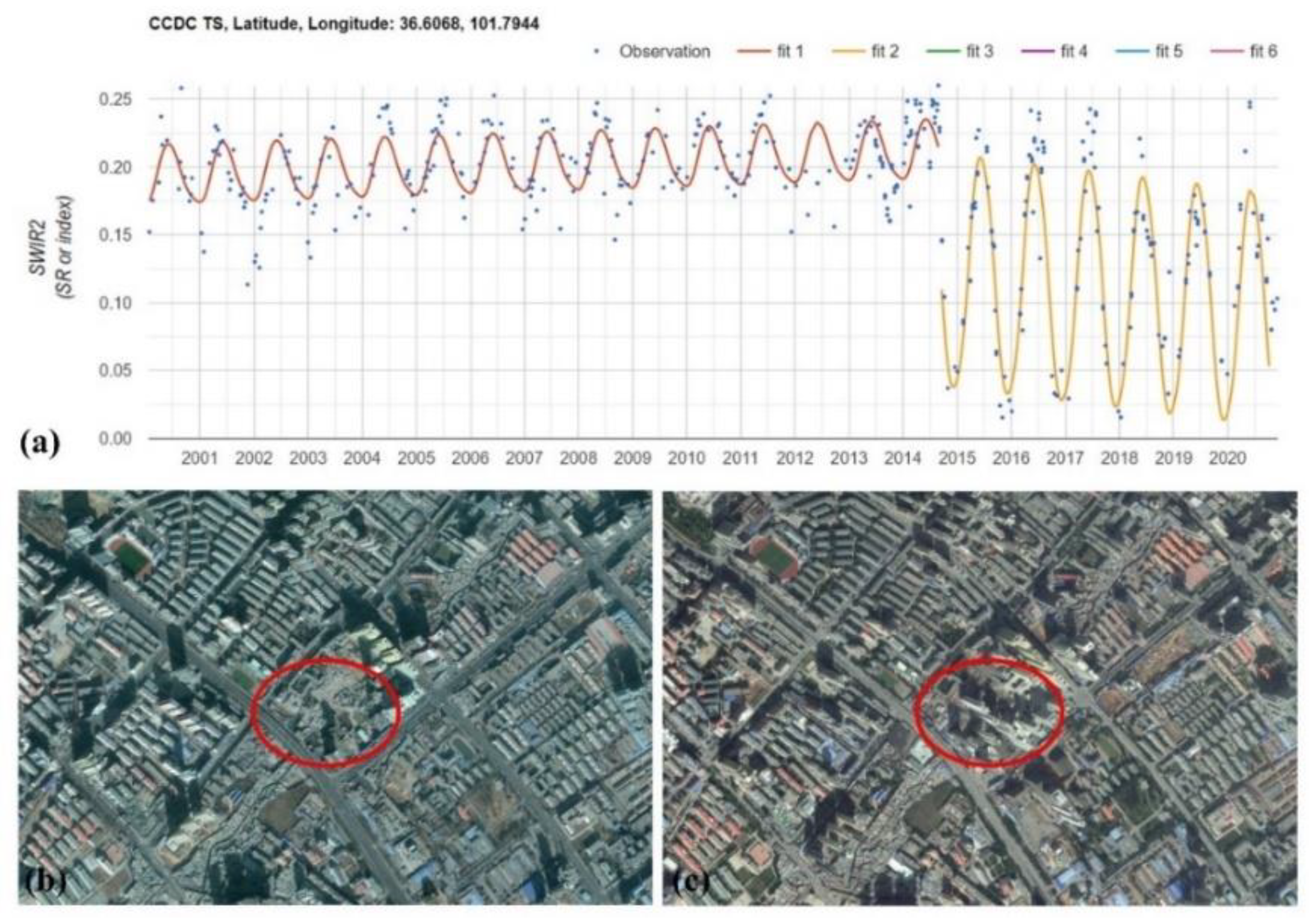 Preprints 142899 g008