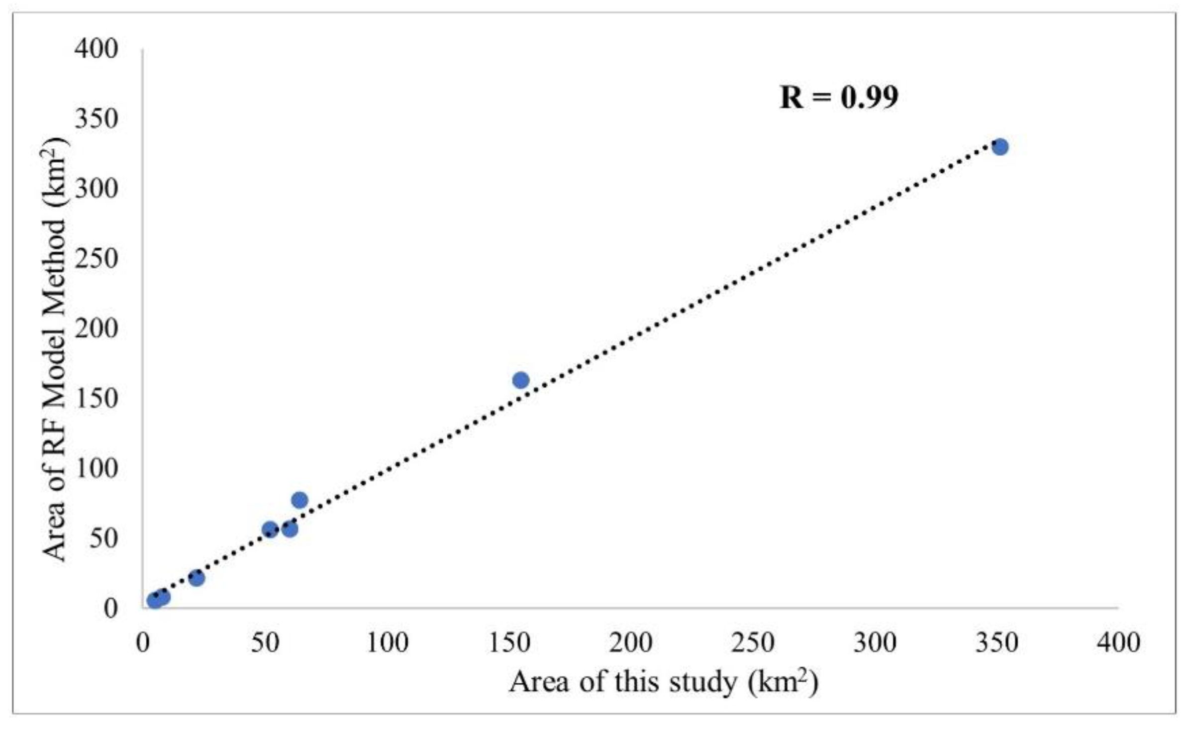 Preprints 142899 g012