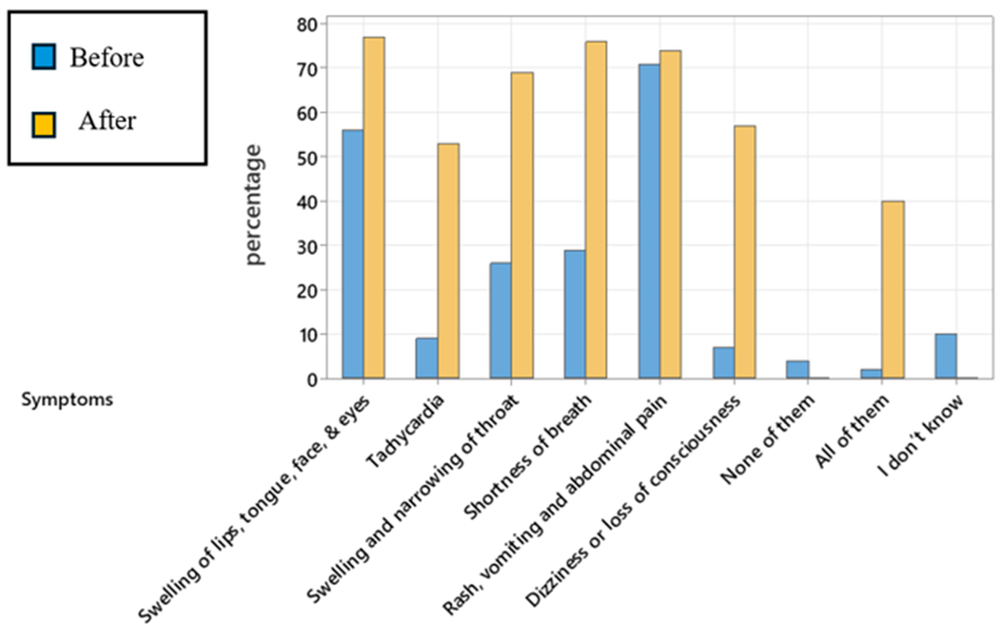 Preprints 168012 g001