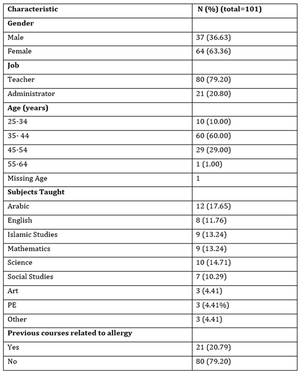 Preprints 168012 i001
