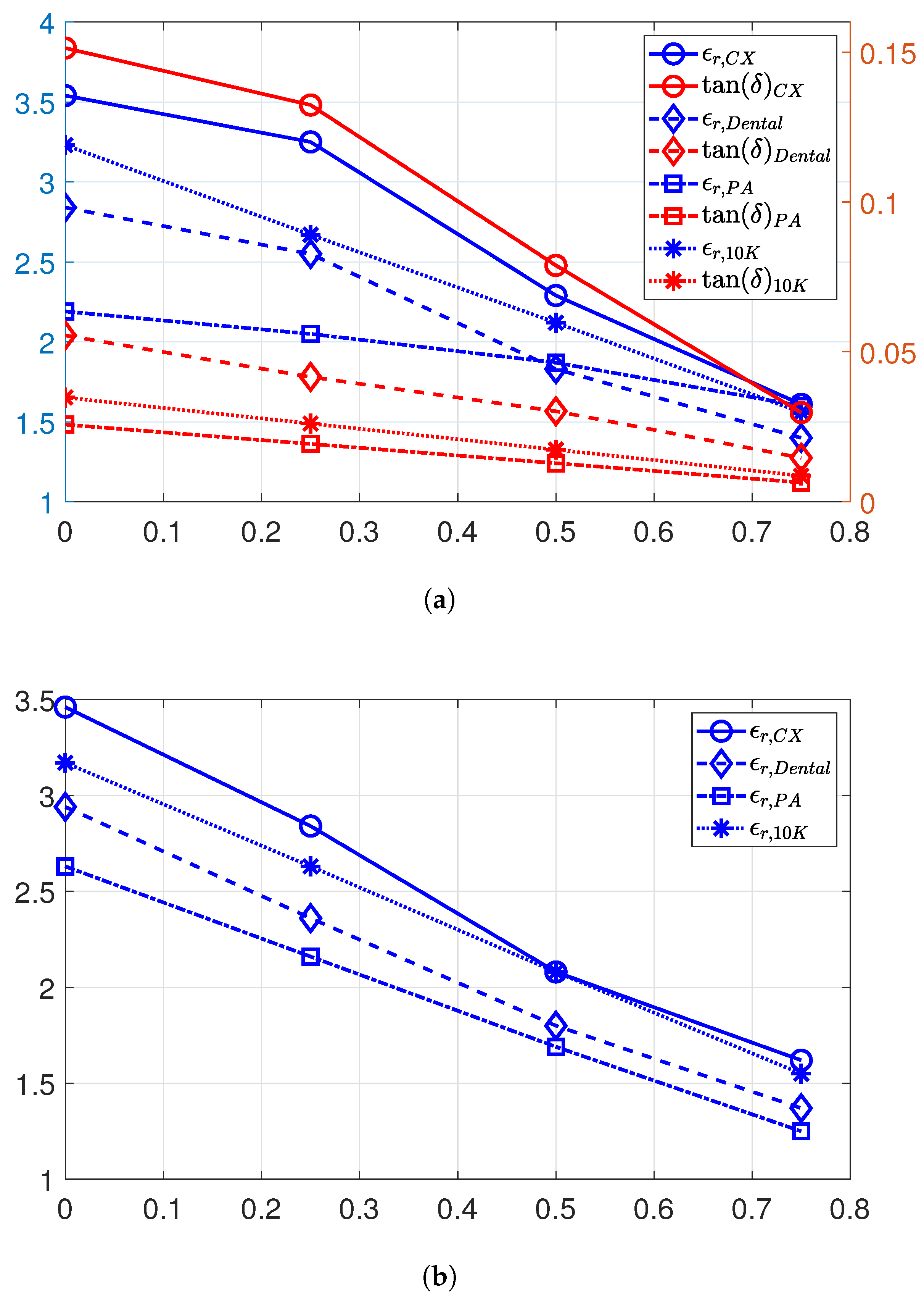 Preprints 159287 g005