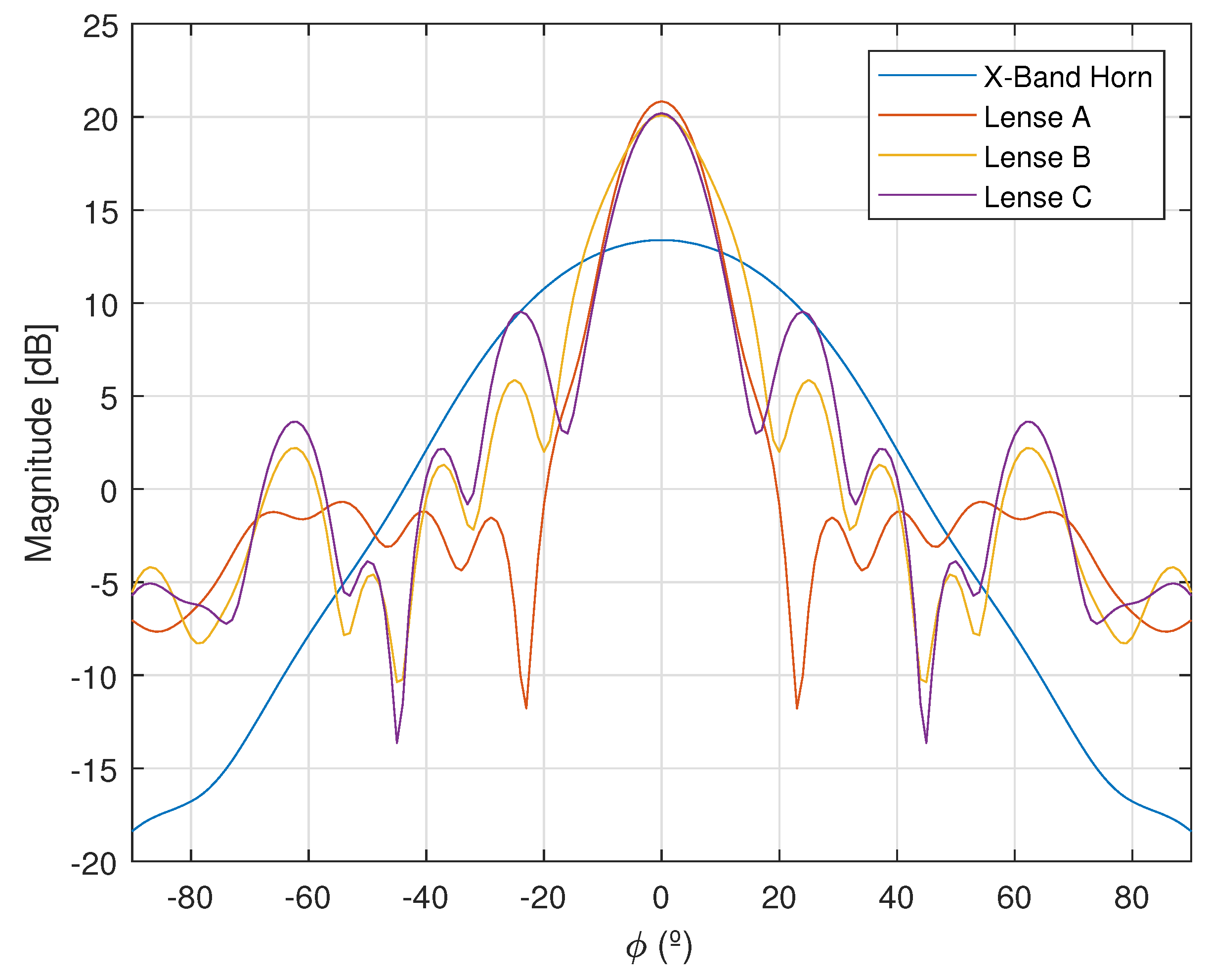 Preprints 159287 g007