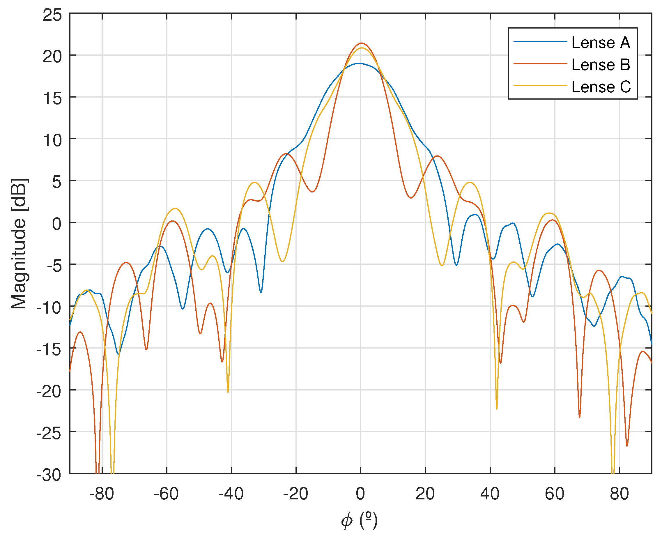 Preprints 159287 g011