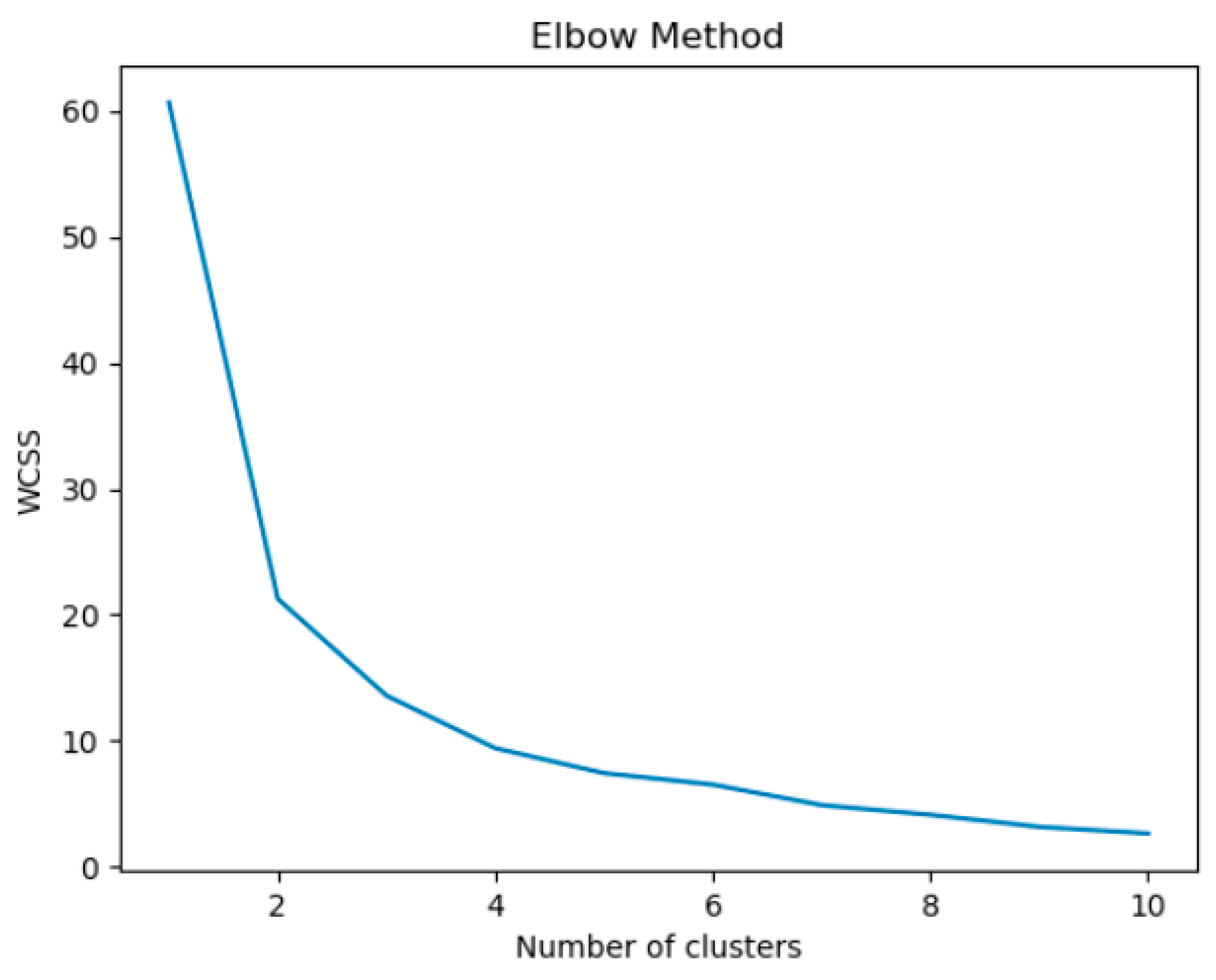 Preprints 102867 g006