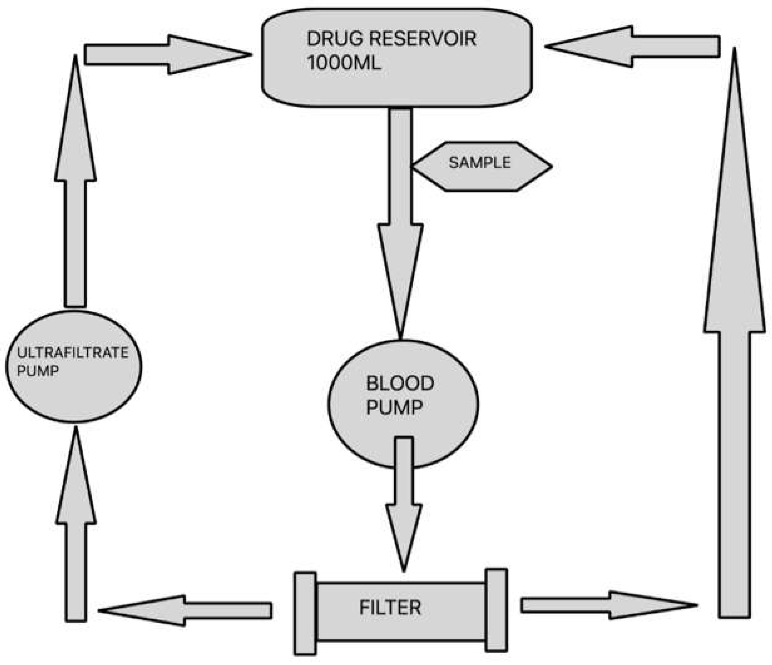 Preprints 115370 g001