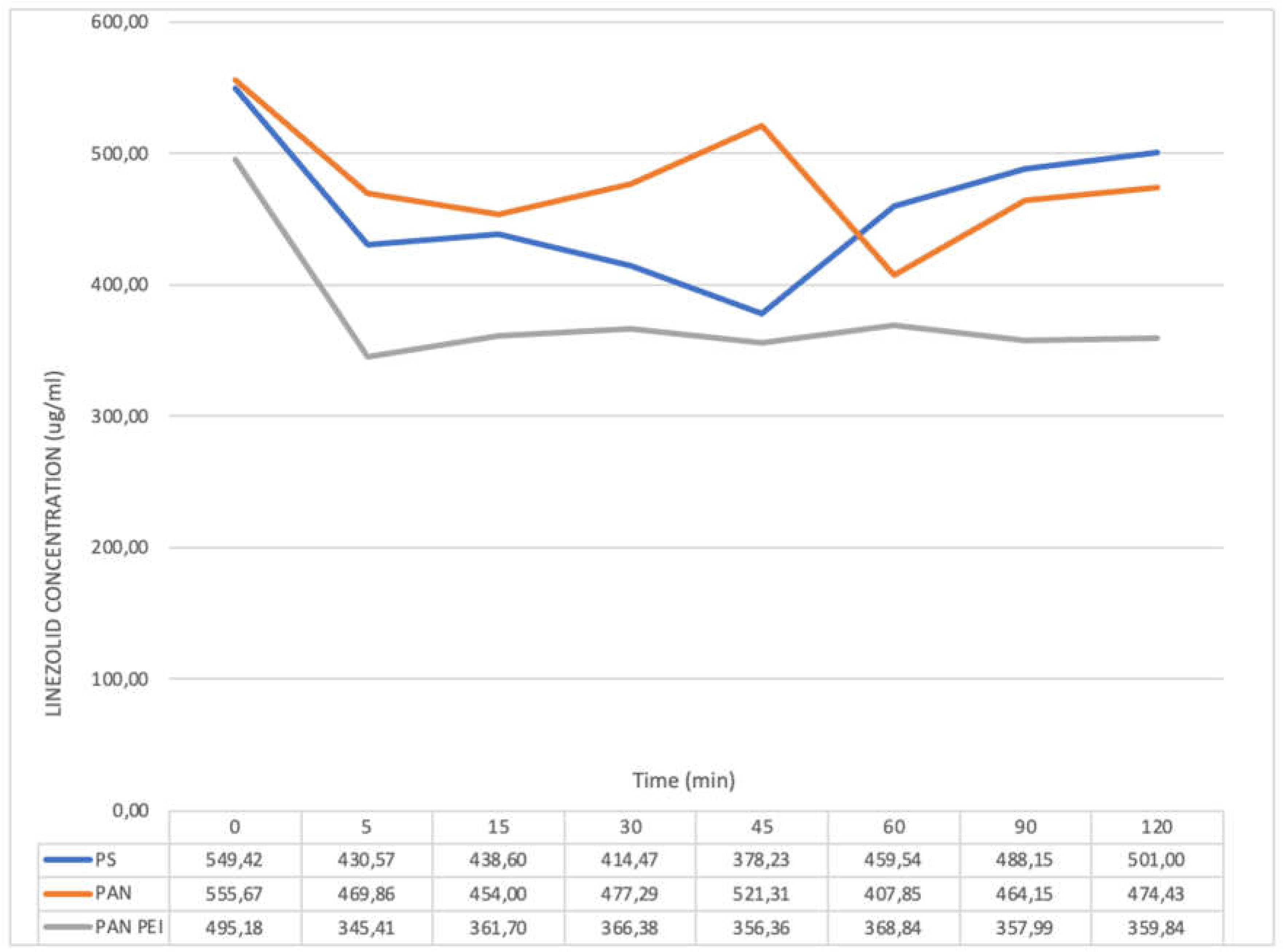 Preprints 115370 g002