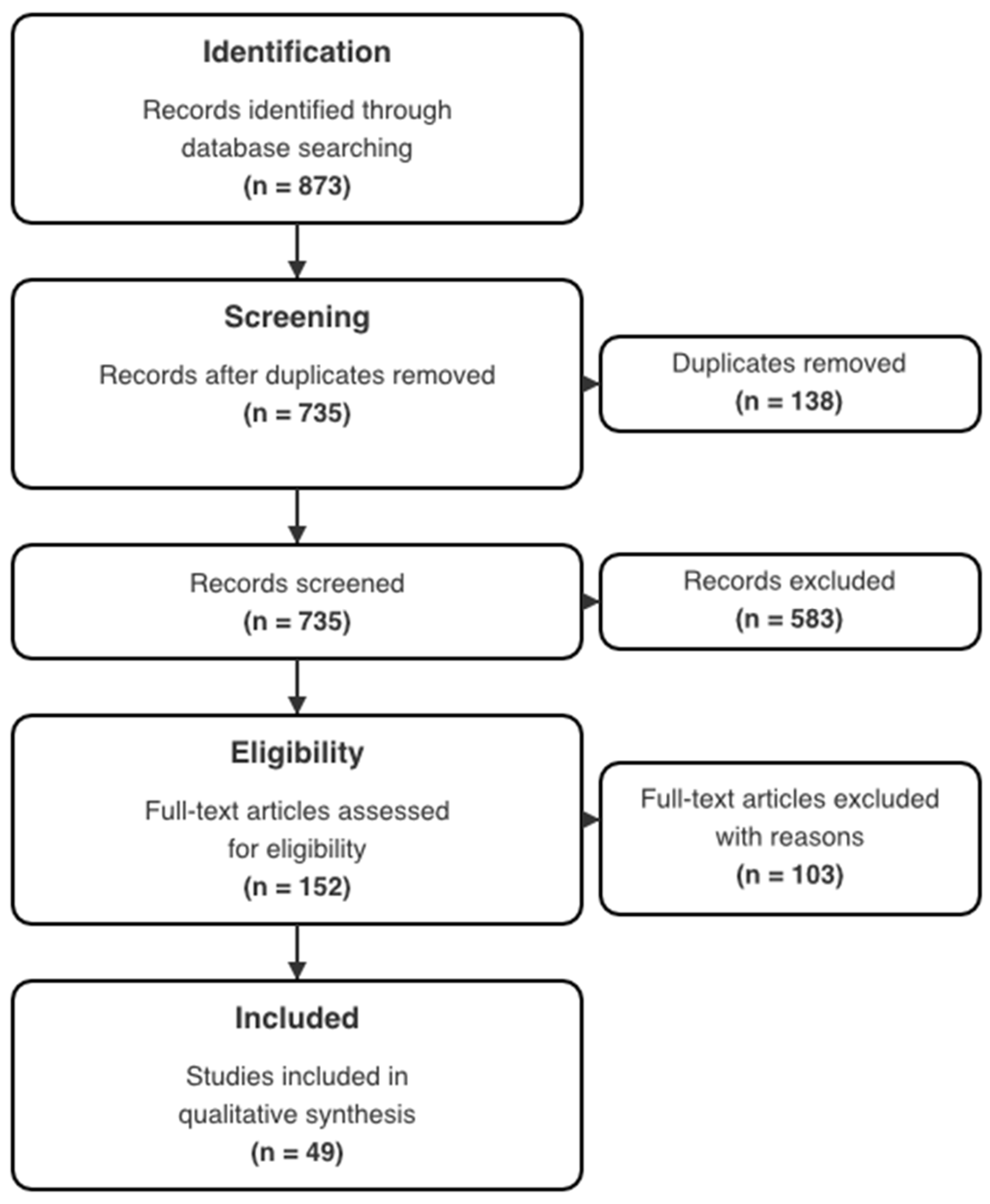 Preprints 158736 g001