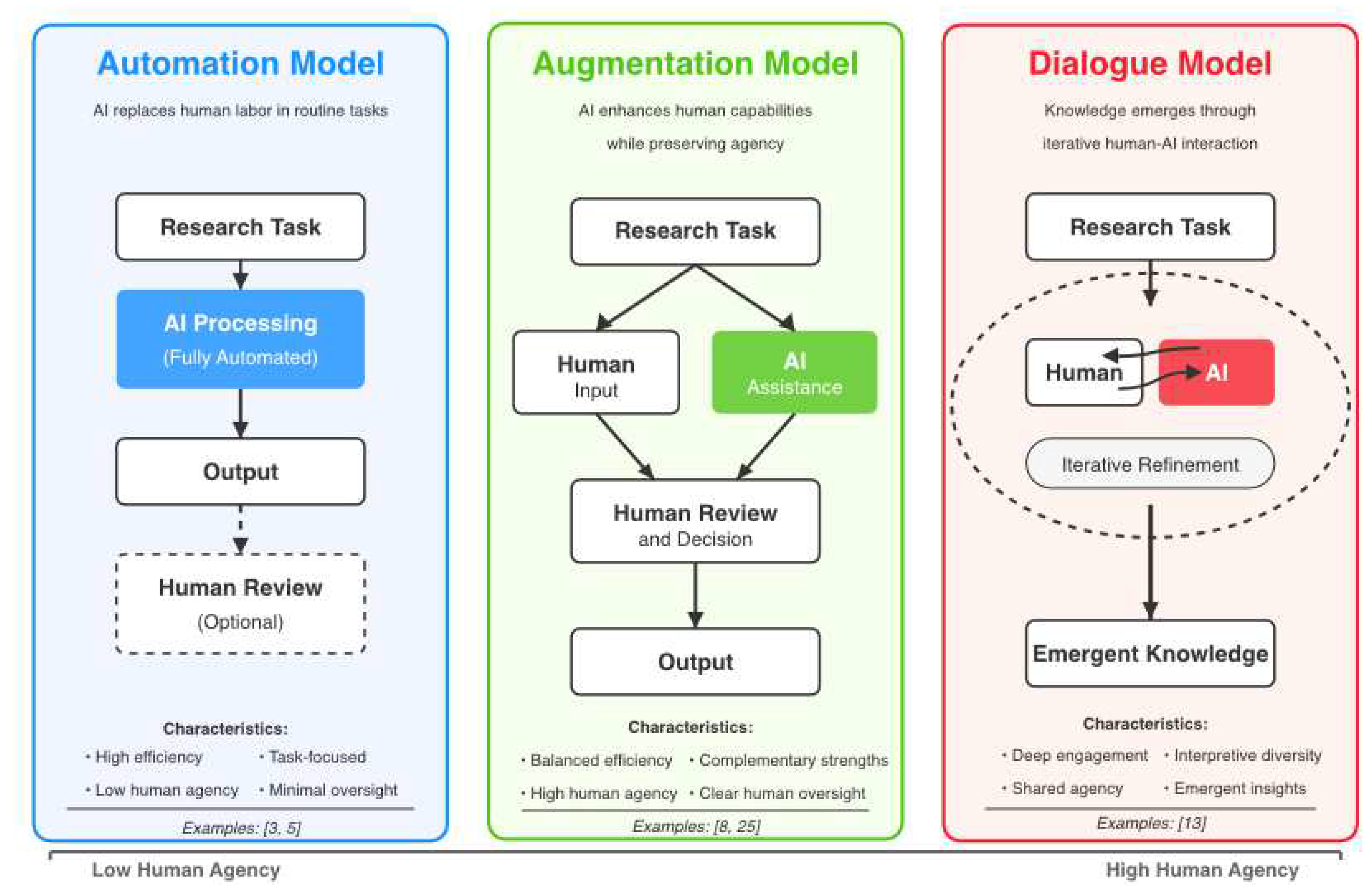 Preprints 158736 g003