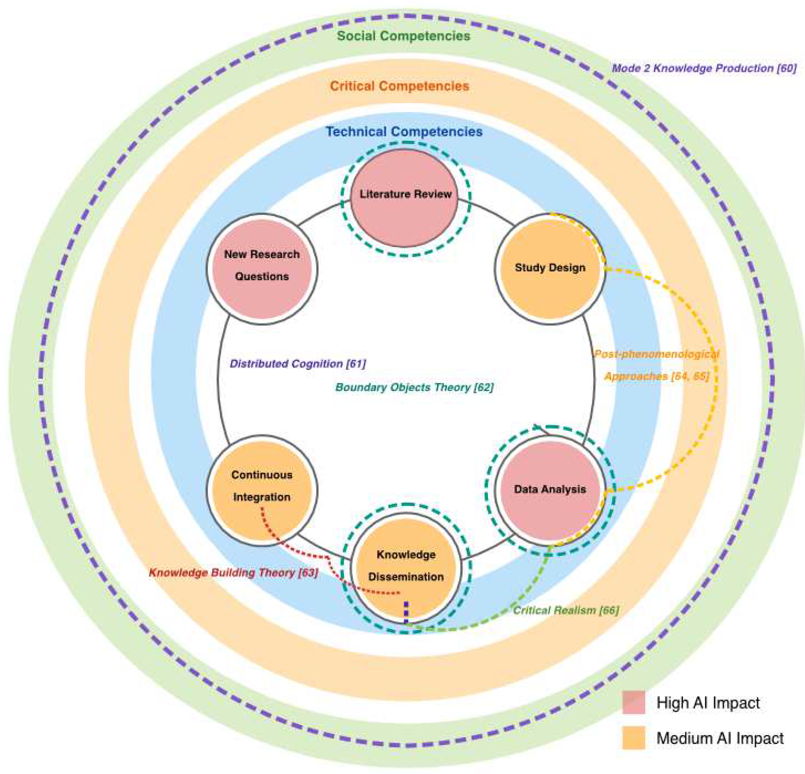 Preprints 158736 g004