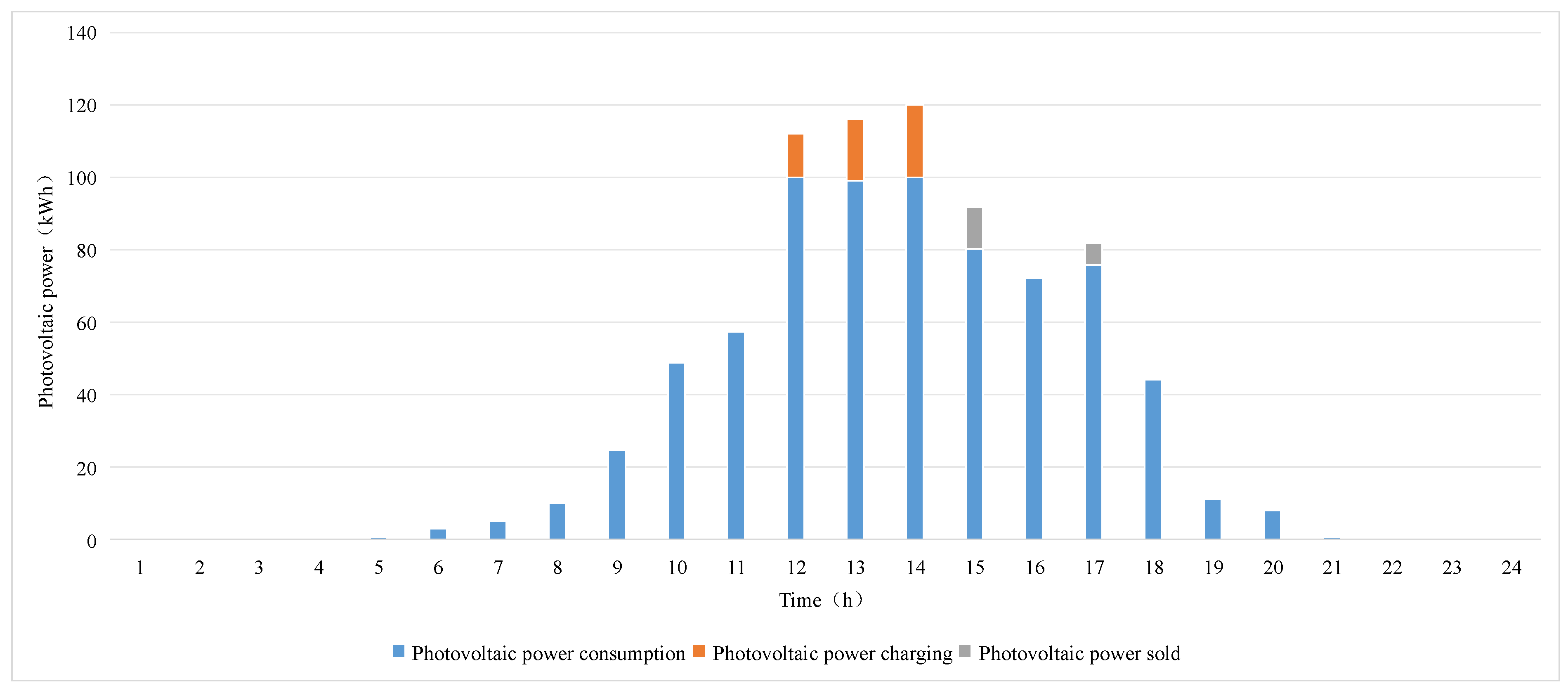 Preprints 144205 g017