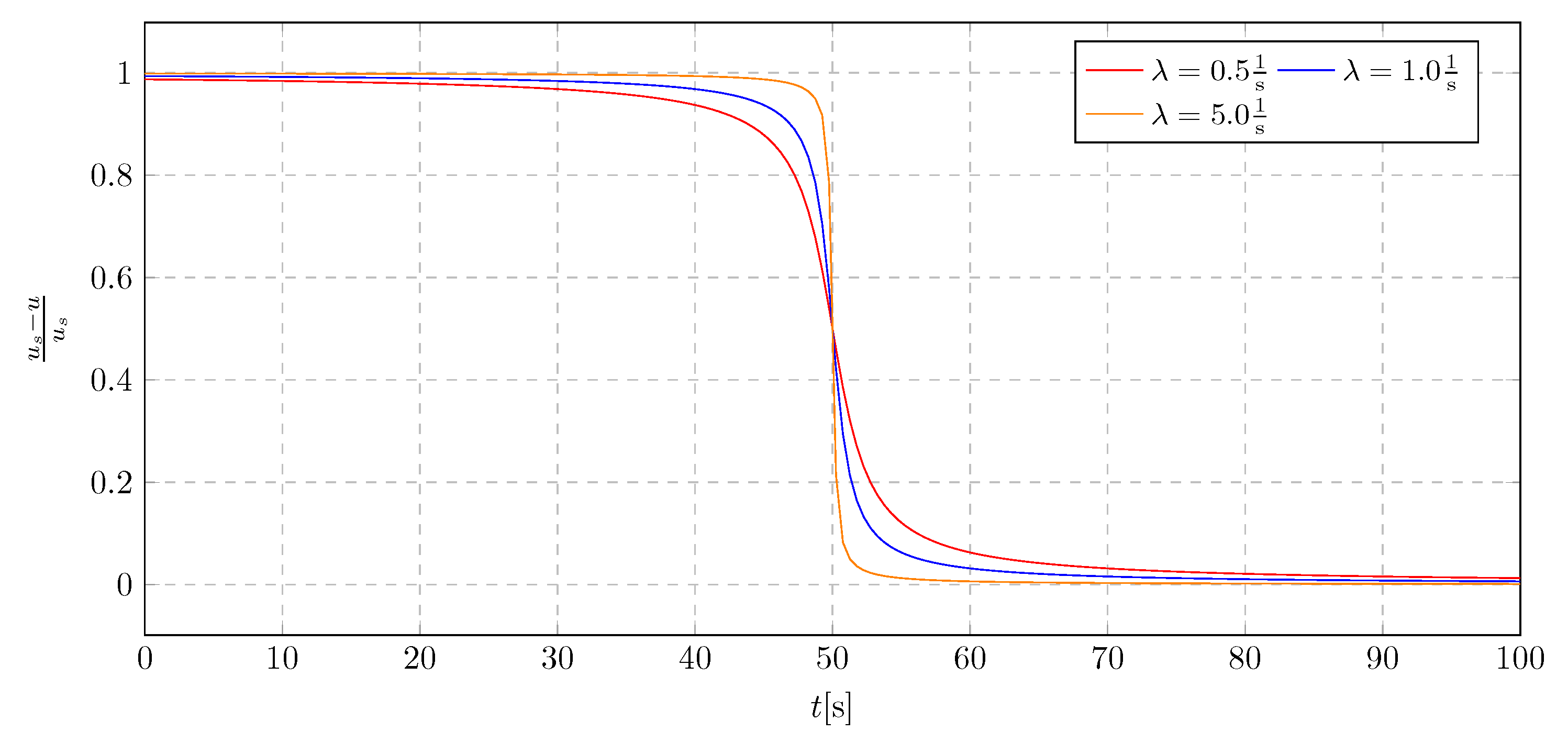 Preprints 160492 g003