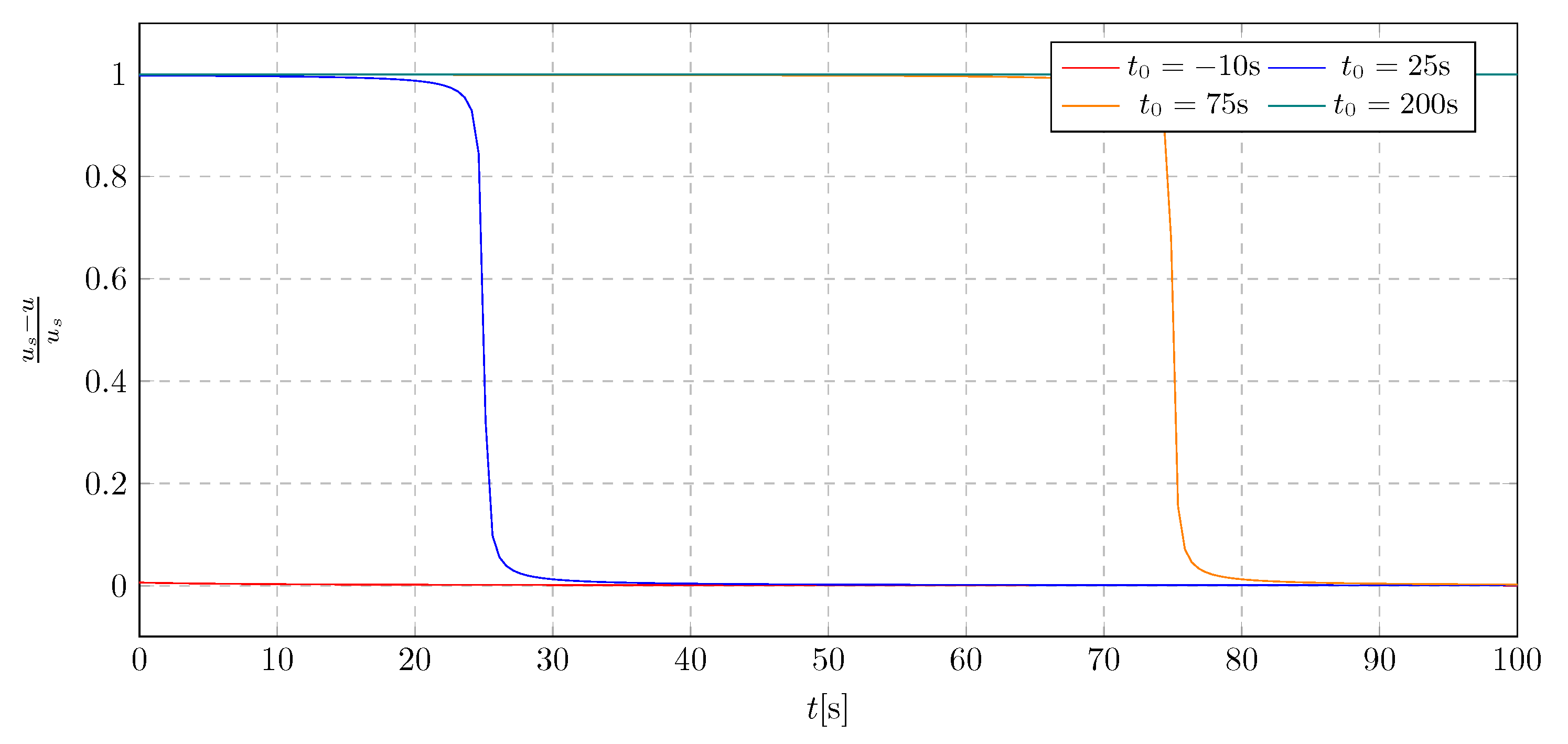 Preprints 160492 g004