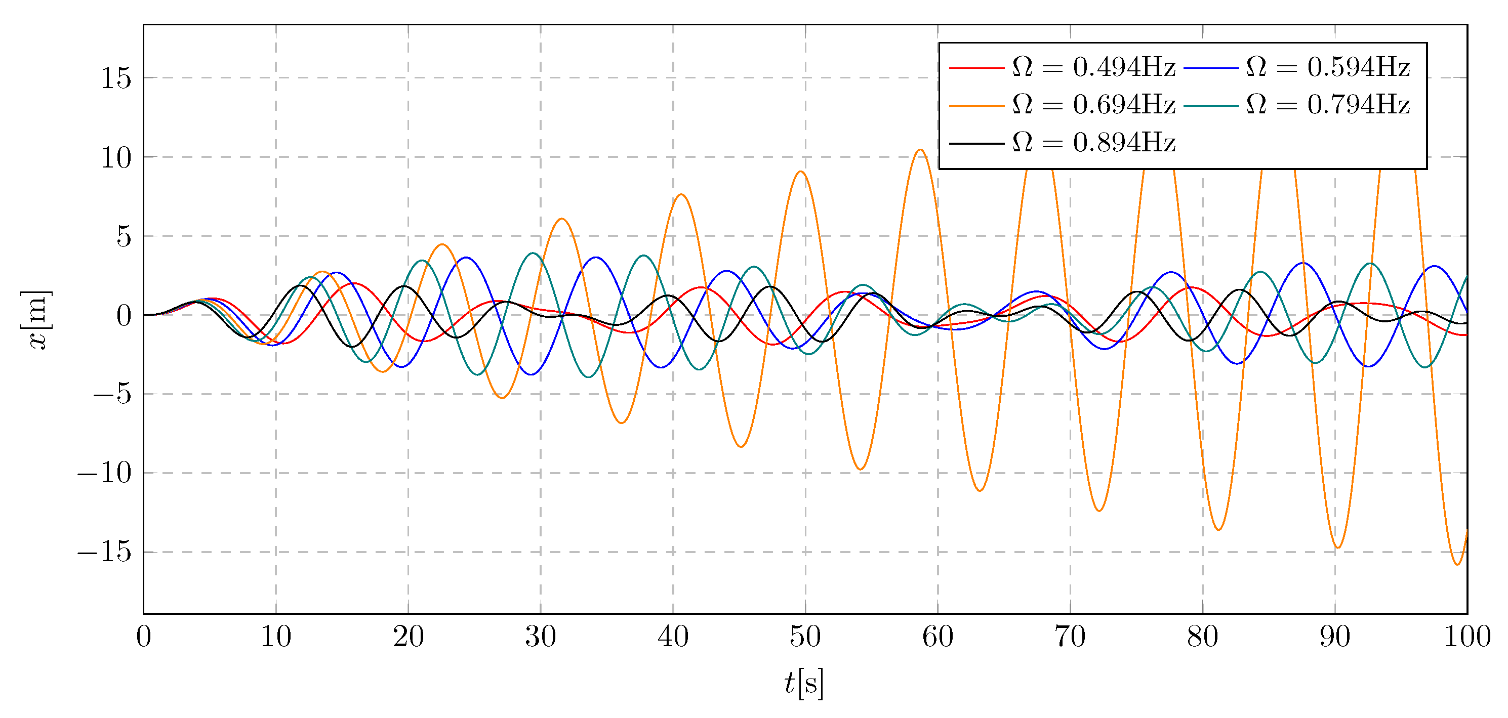 Preprints 160492 g005