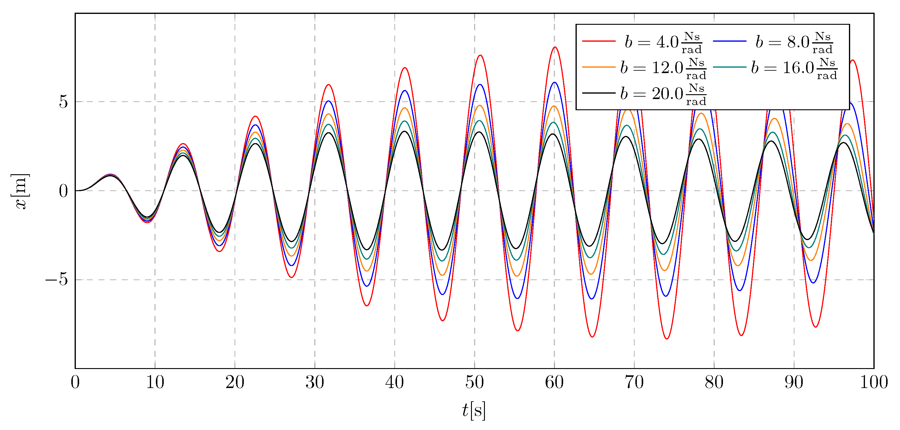 Preprints 160492 g007