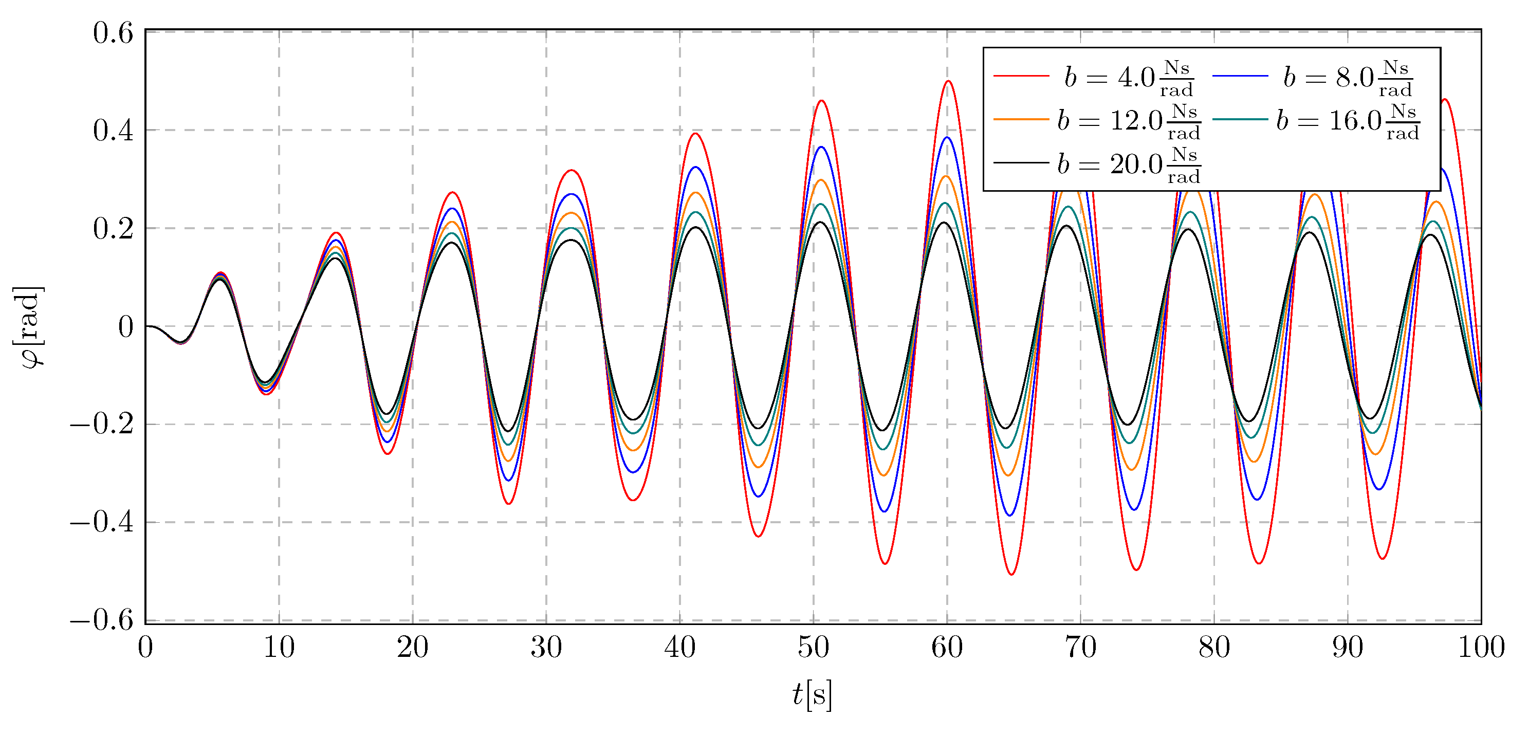 Preprints 160492 g009