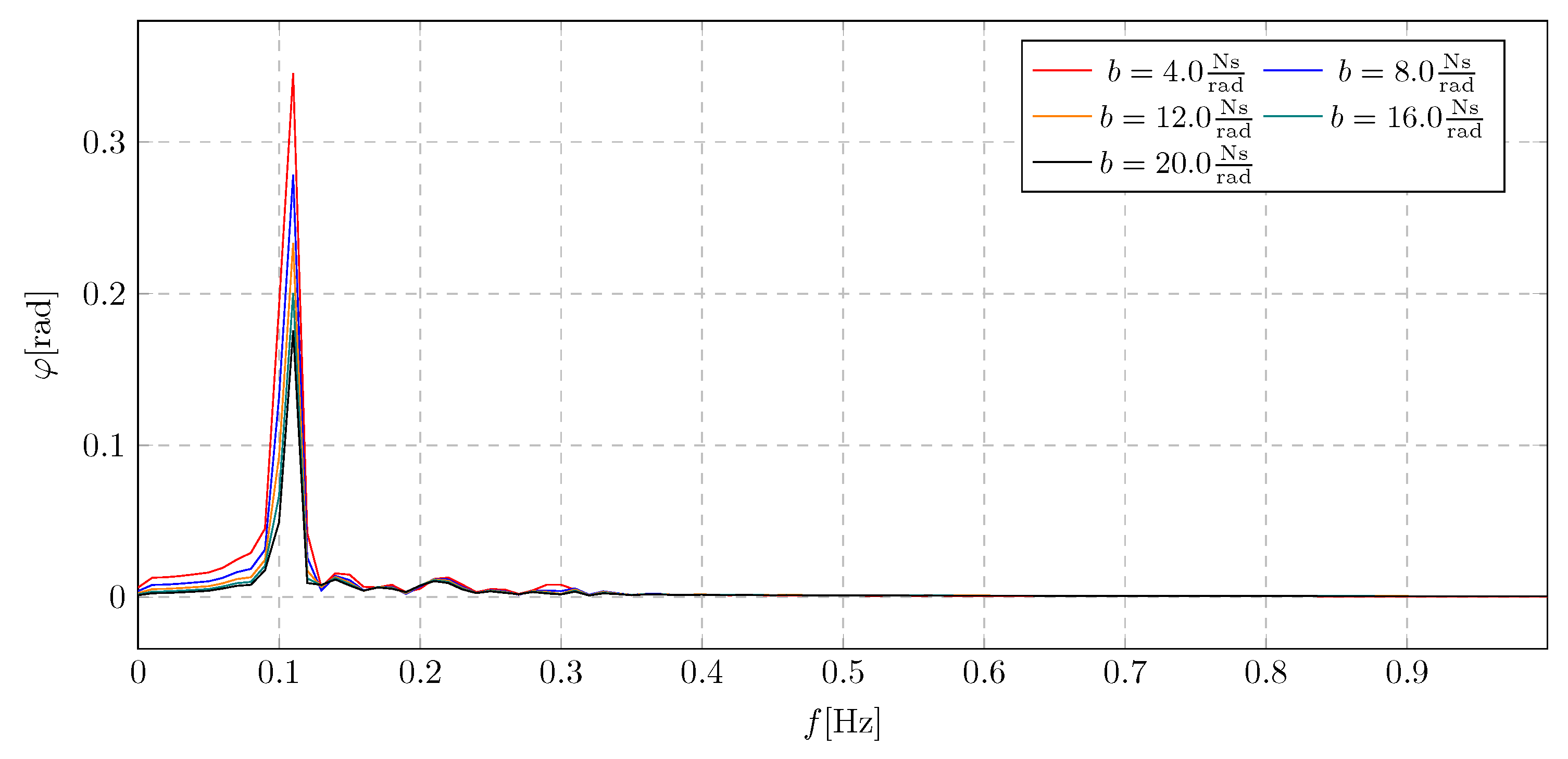 Preprints 160492 g010