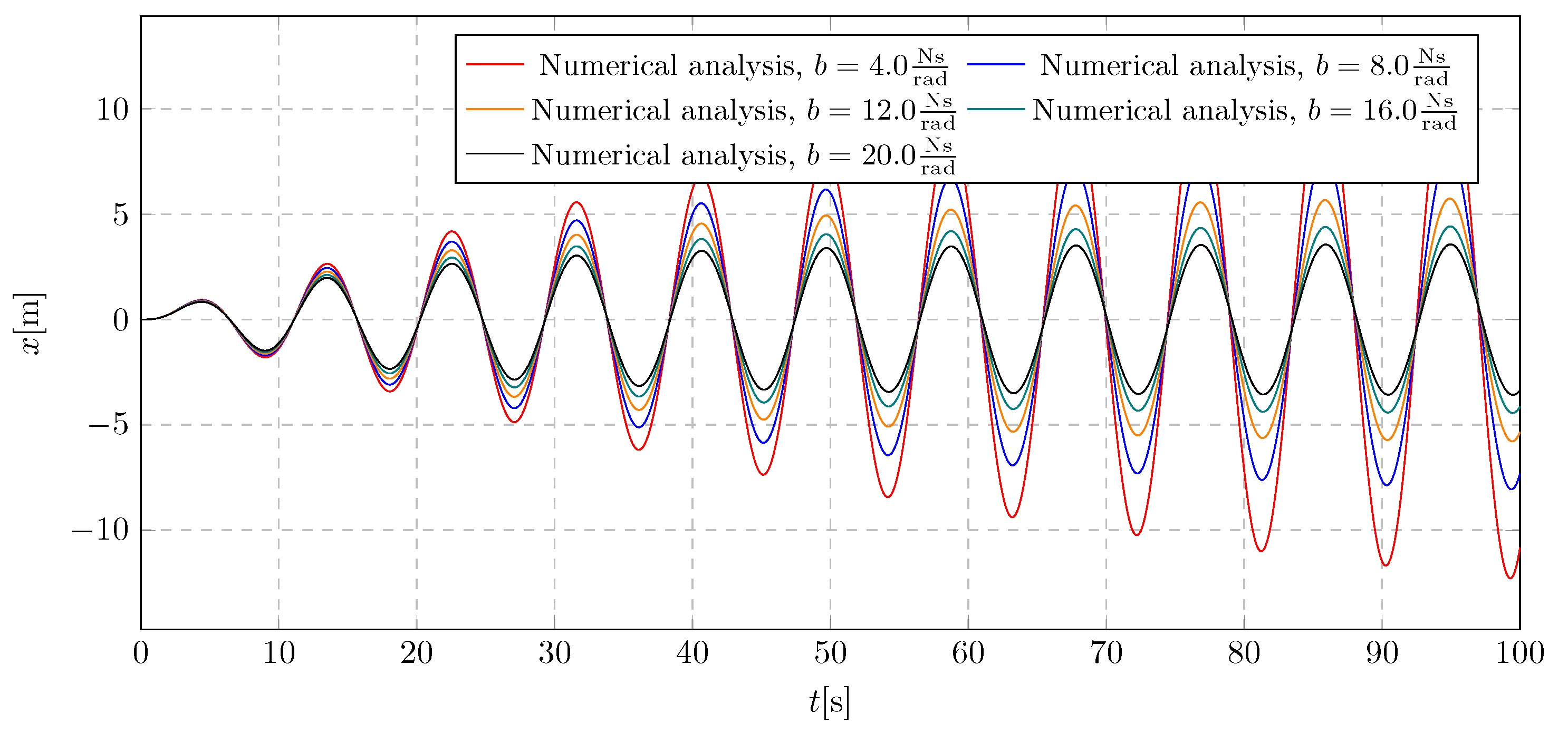 Preprints 160492 g011
