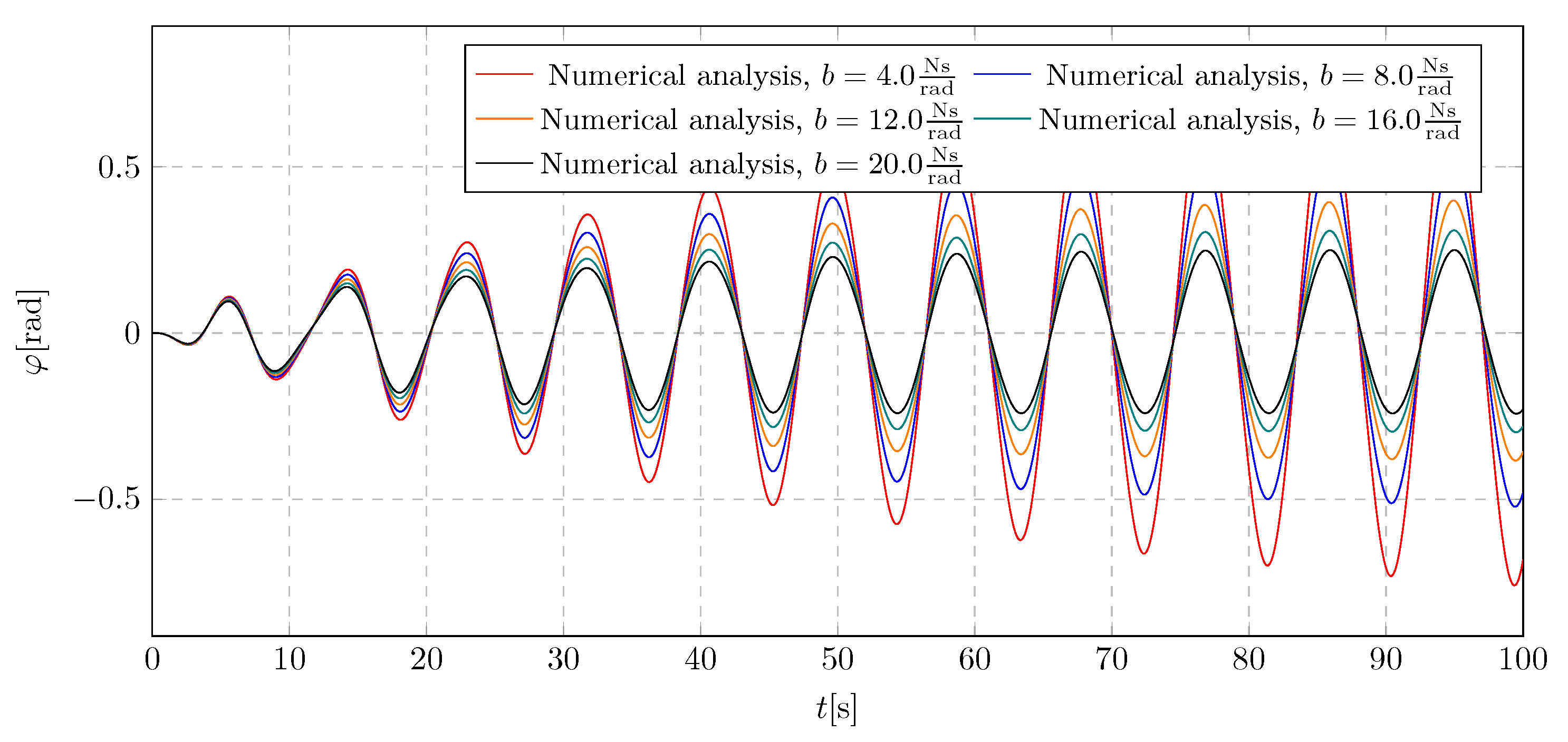 Preprints 160492 g012