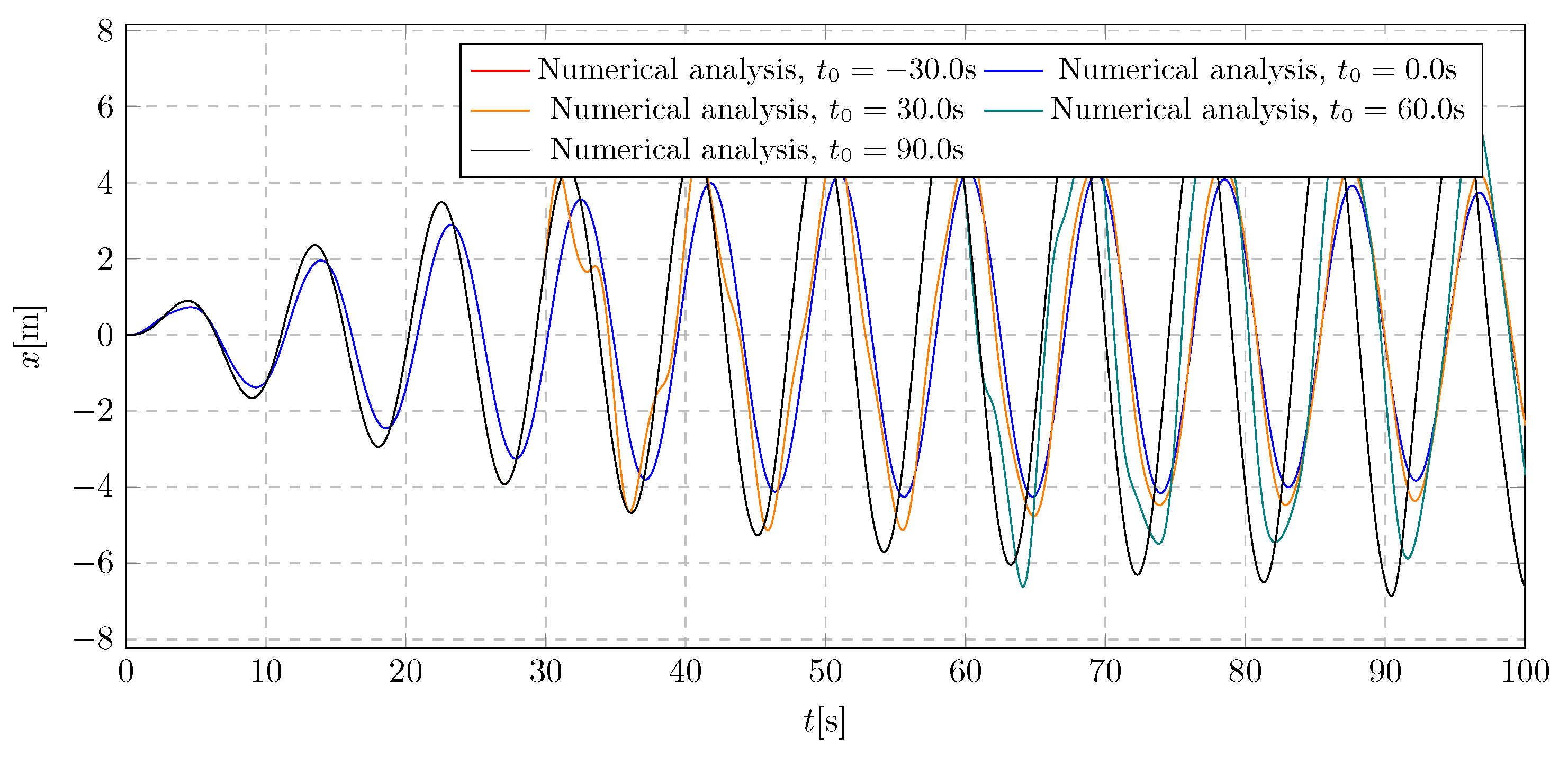 Preprints 160492 g013