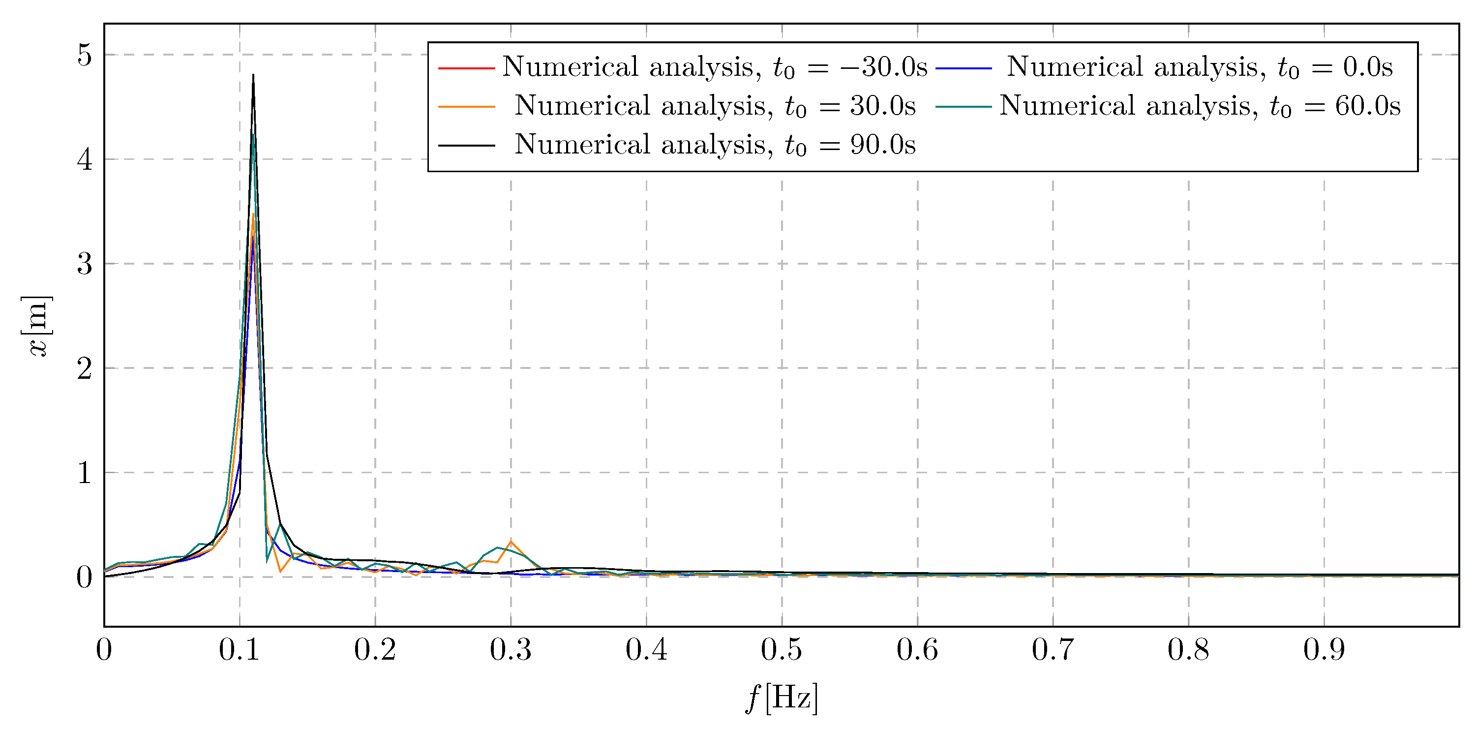 Preprints 160492 g014