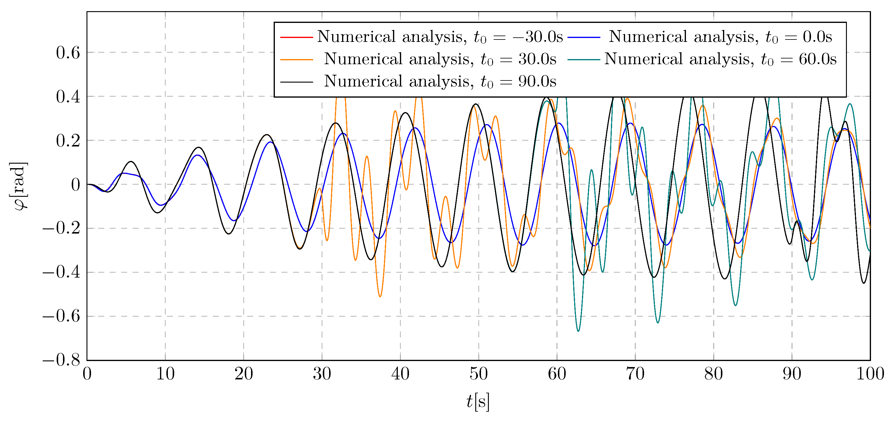 Preprints 160492 g015