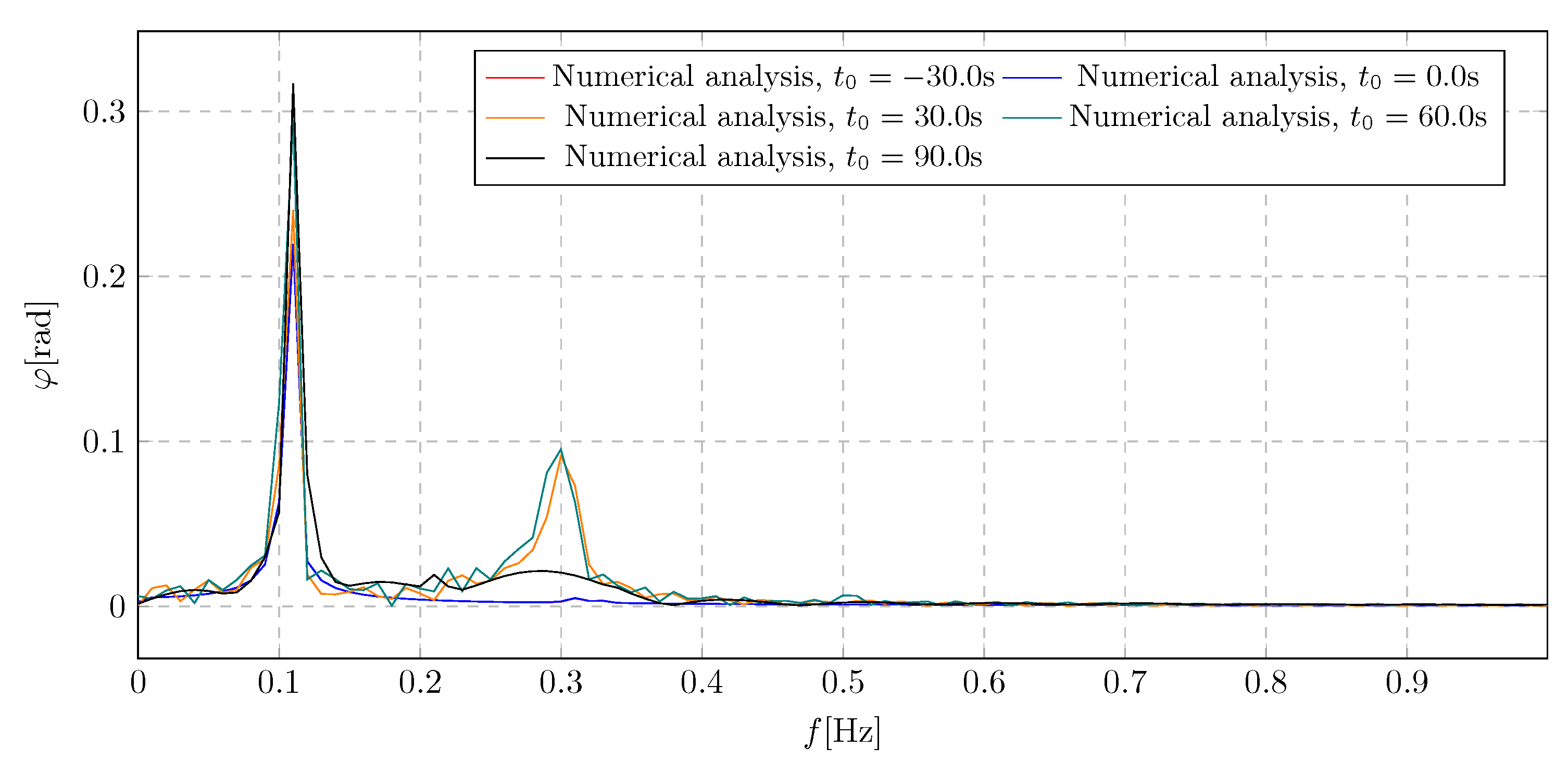 Preprints 160492 g016