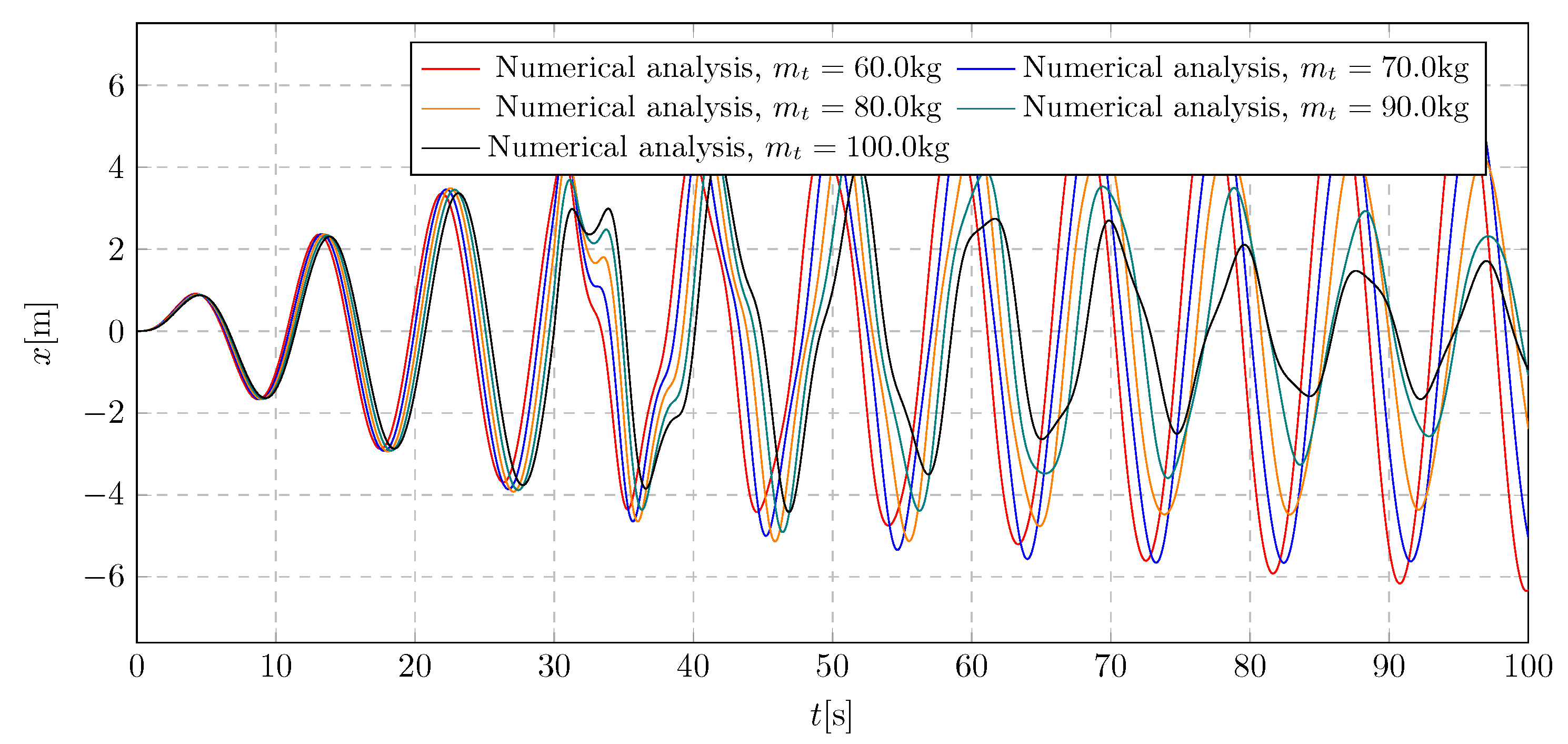 Preprints 160492 g017